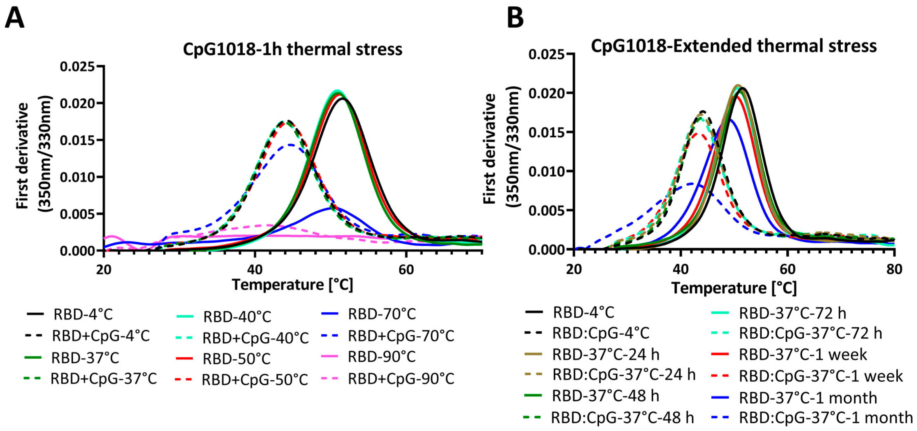 Vaccines 13 00395 g004