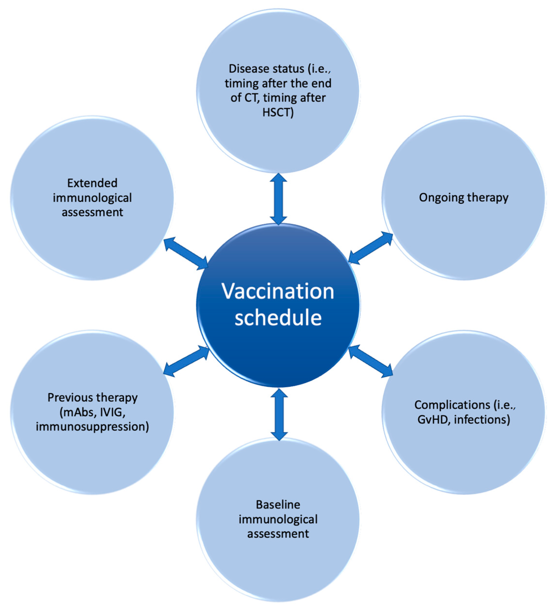 Vaccines 13 00397 g002 Vaccines 13 00397 g002