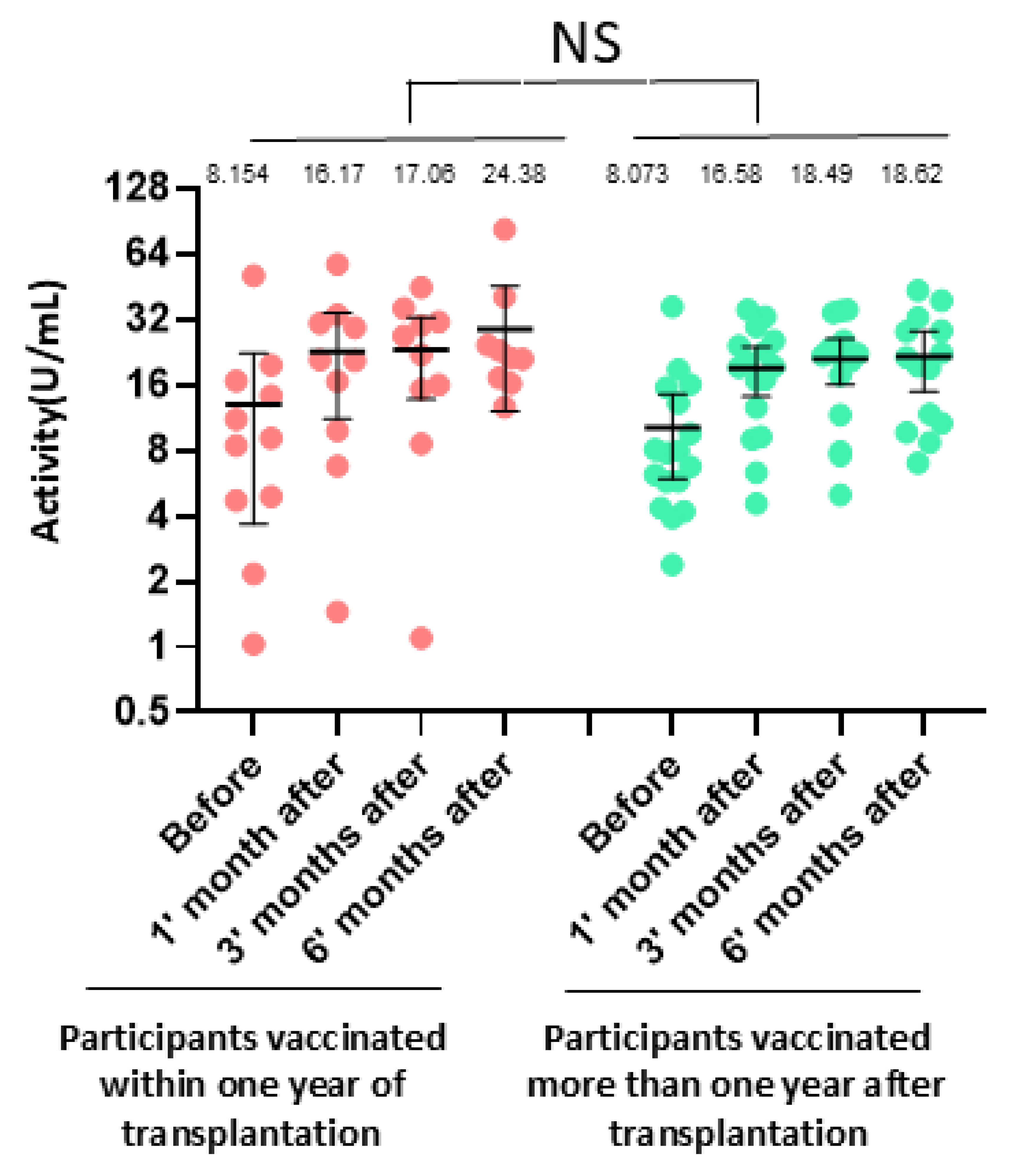 Vaccines 13 00398 g003