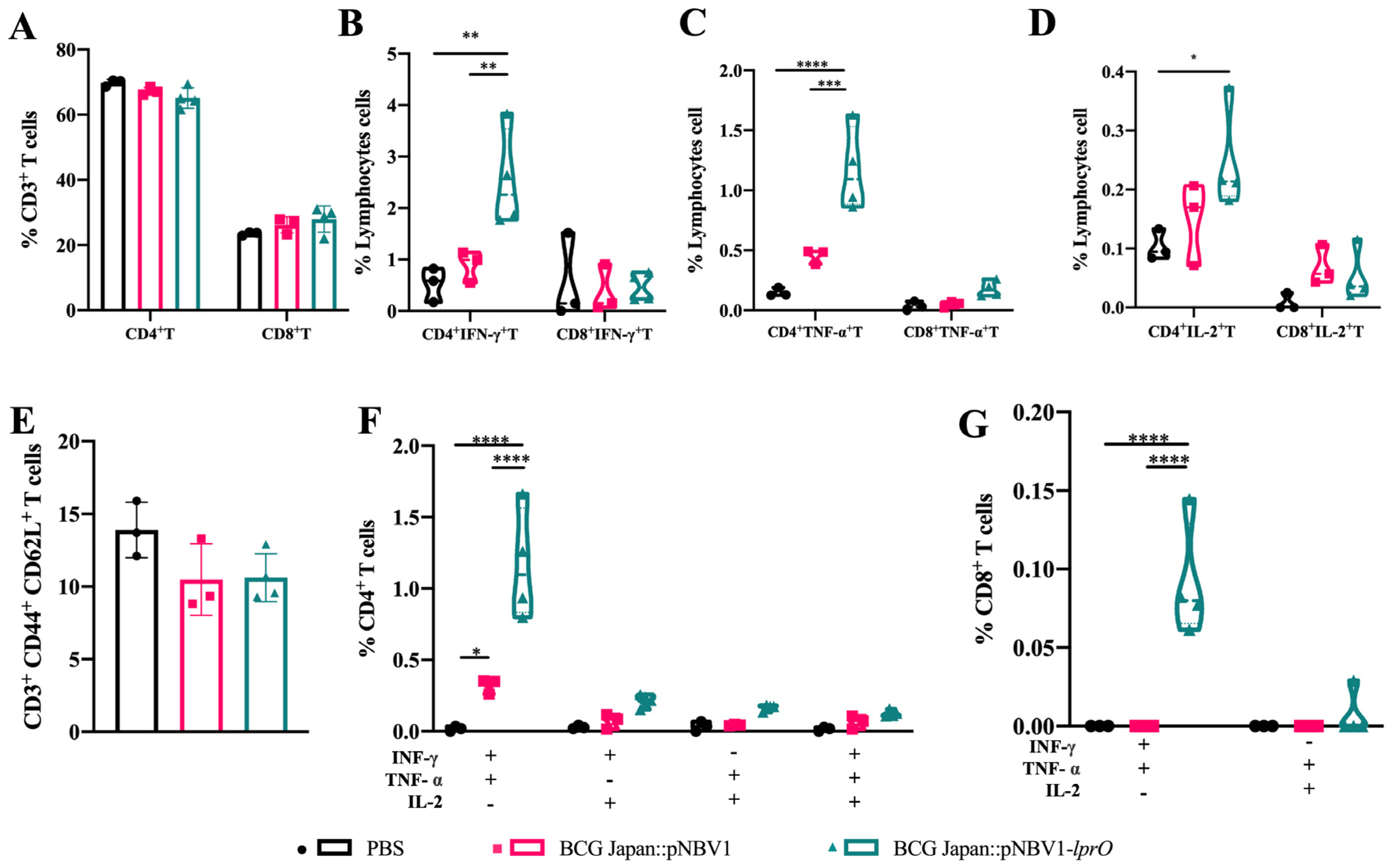 Vaccines 13 00400 g007