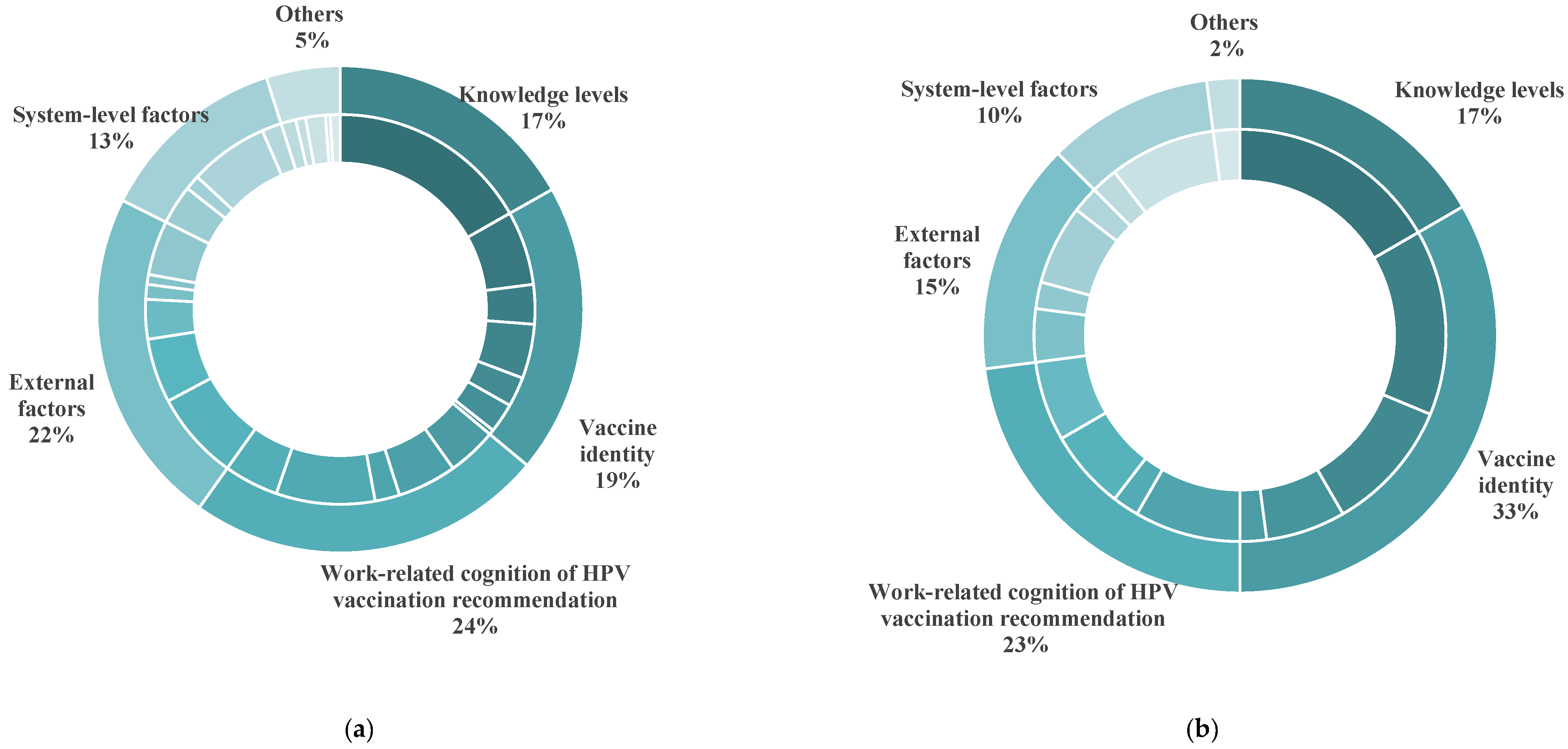 Vaccines 13 00402 g005
