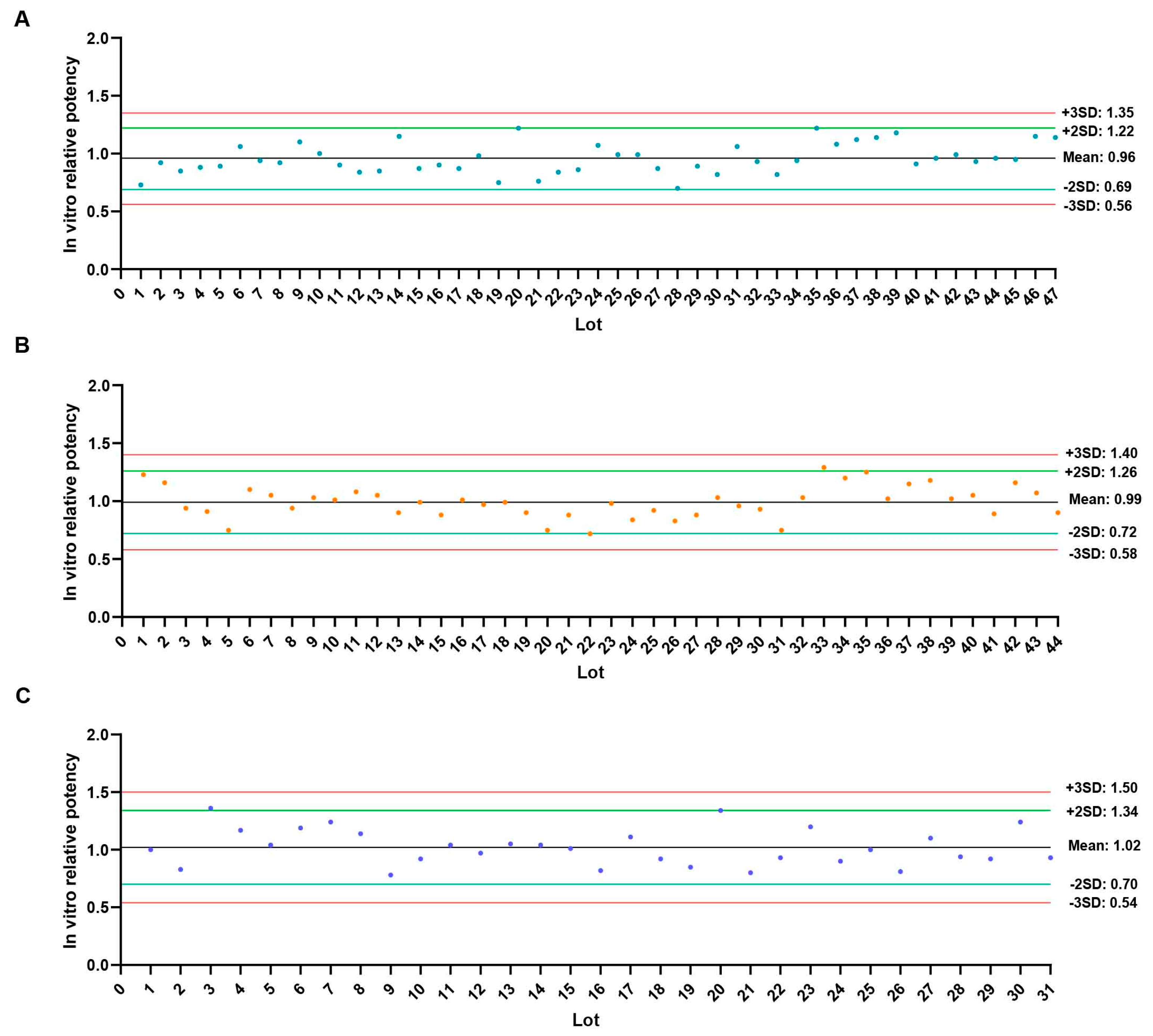 Vaccines 13 00404 g004