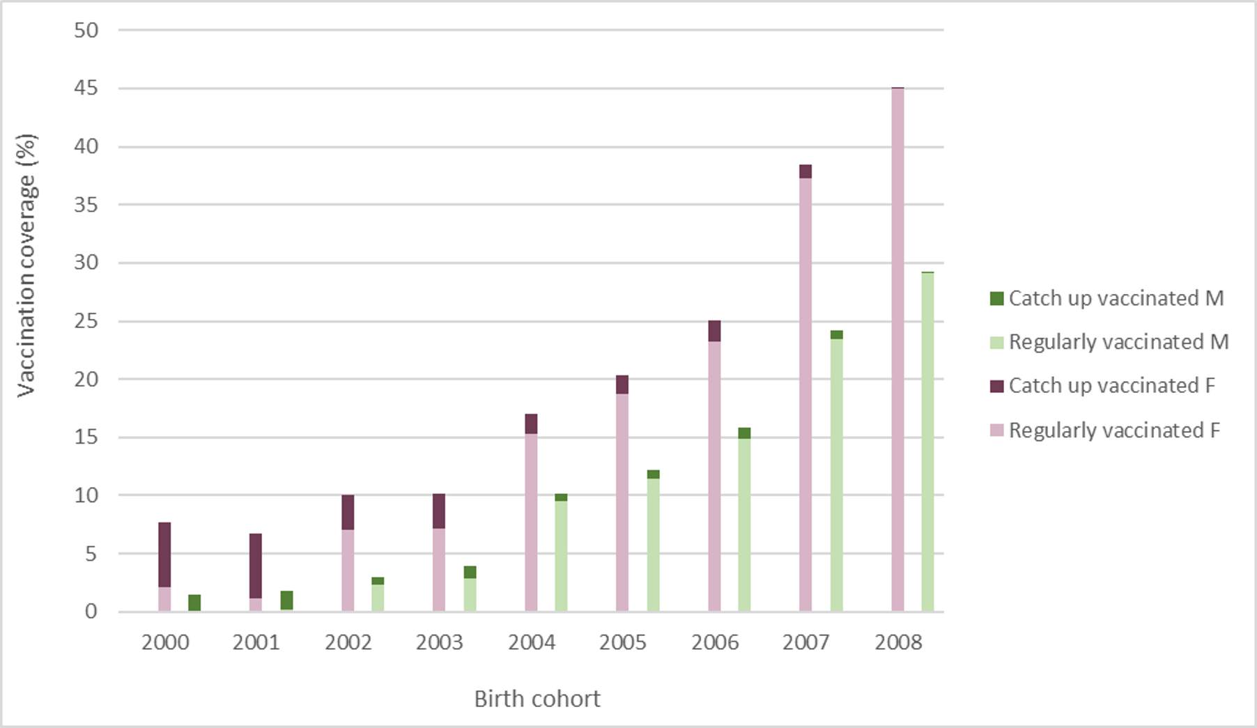Vaccines 13 00410 g001