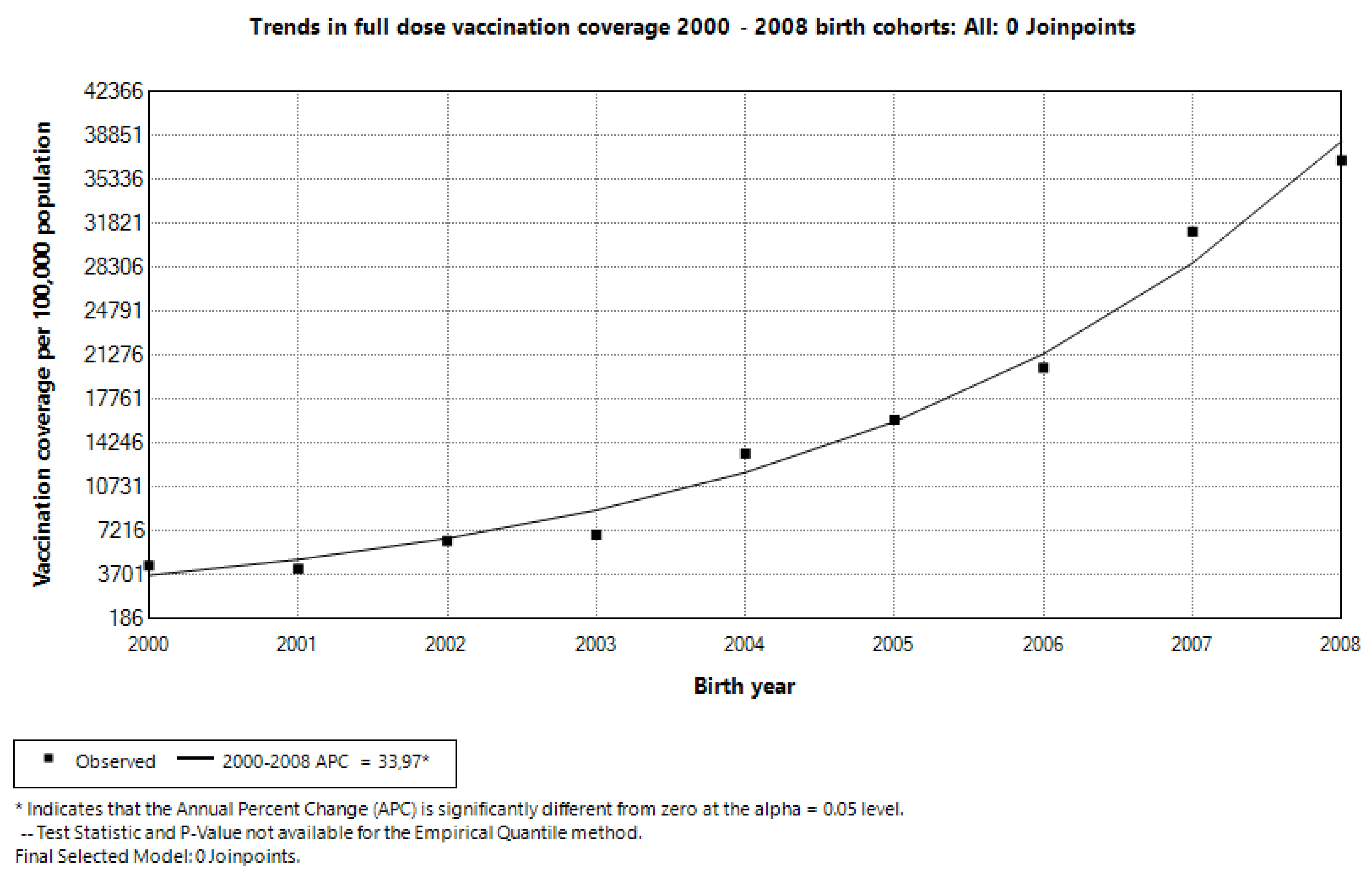 Vaccines 13 00410 g003