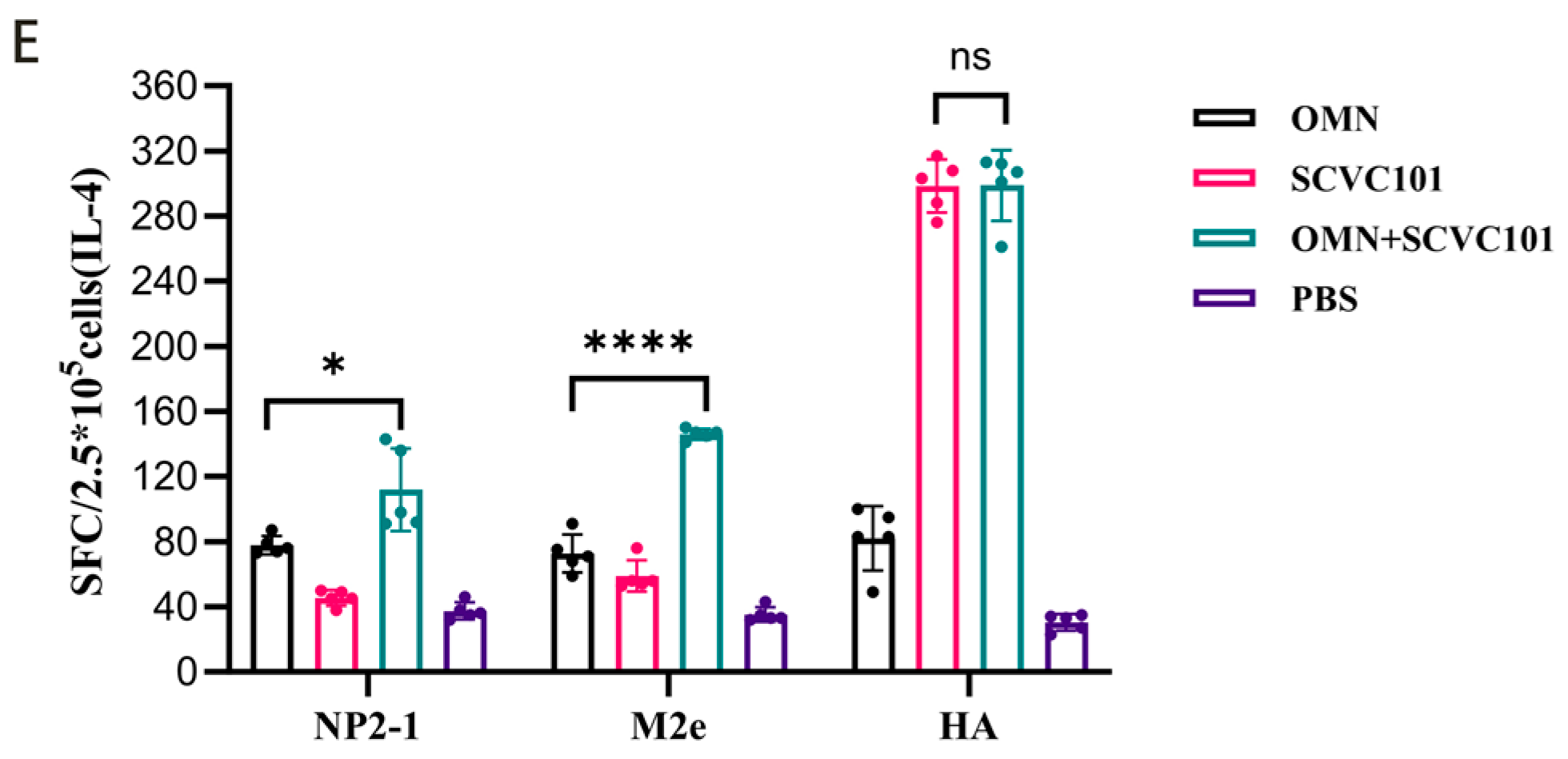 Vaccines 13 00412 g004b