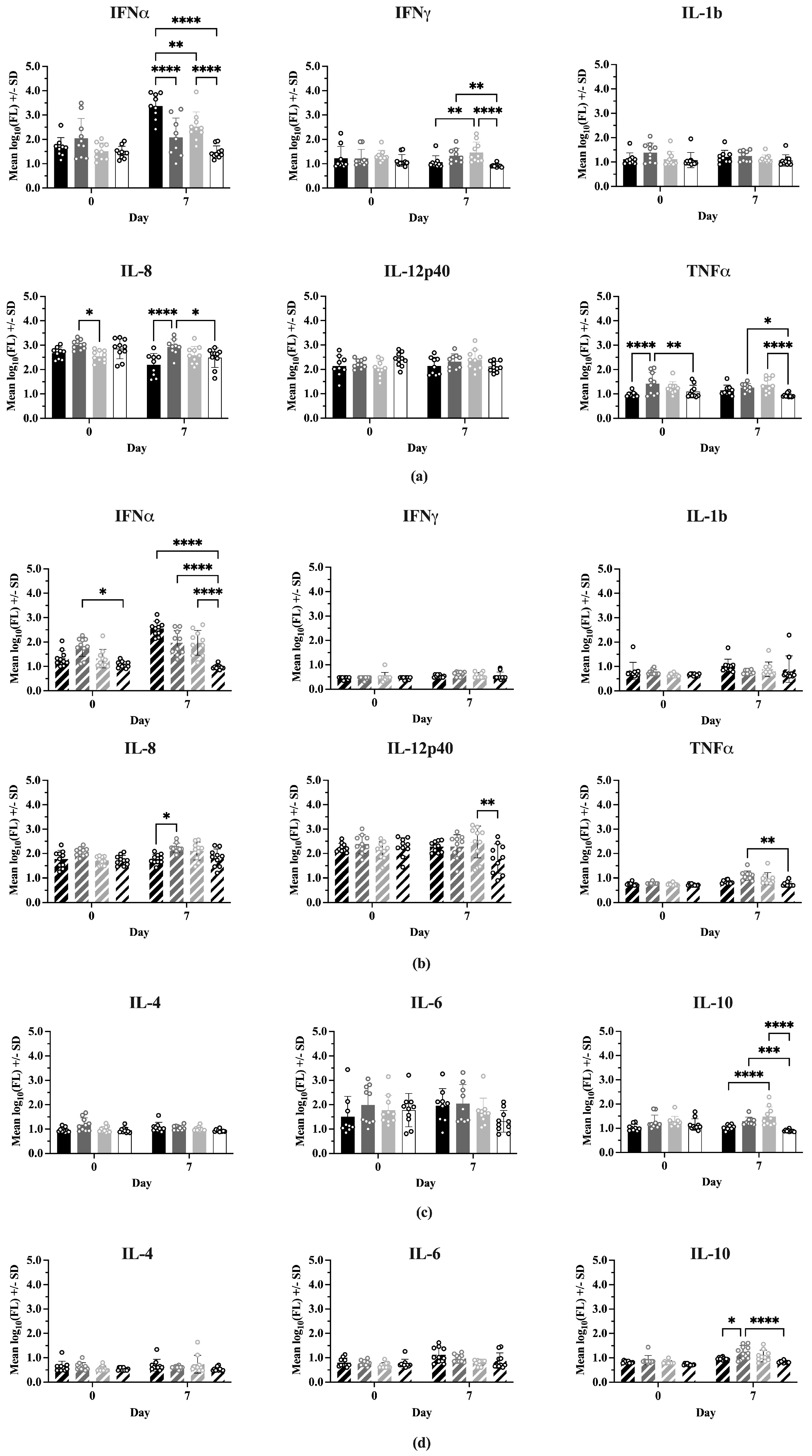 Vaccines 13 00413 g005