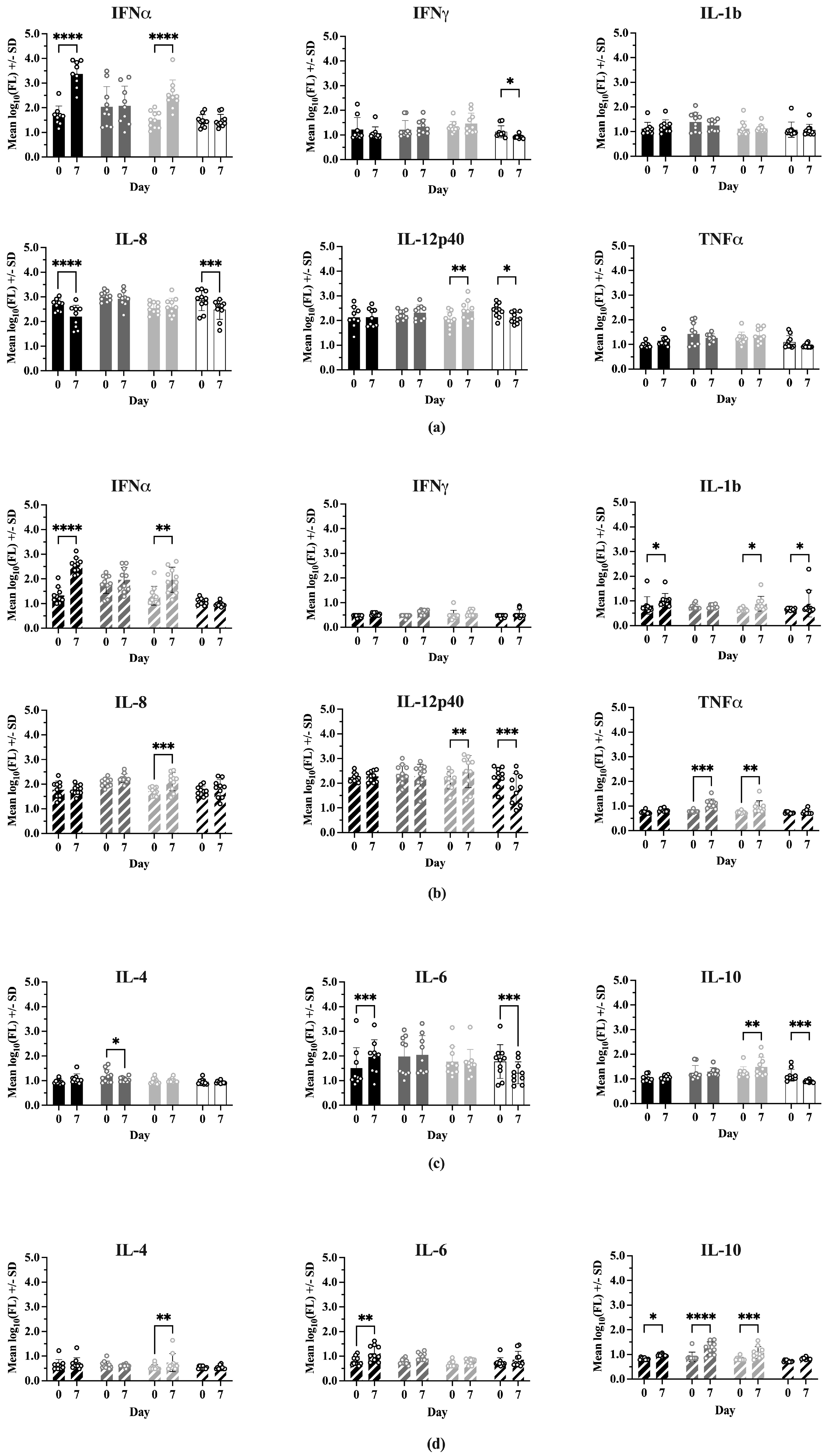 Vaccines 13 00413 g006