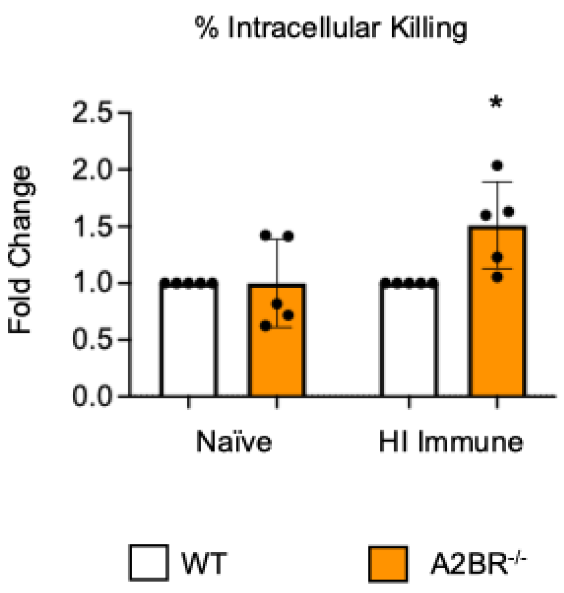 Vaccines 13 00414 g003