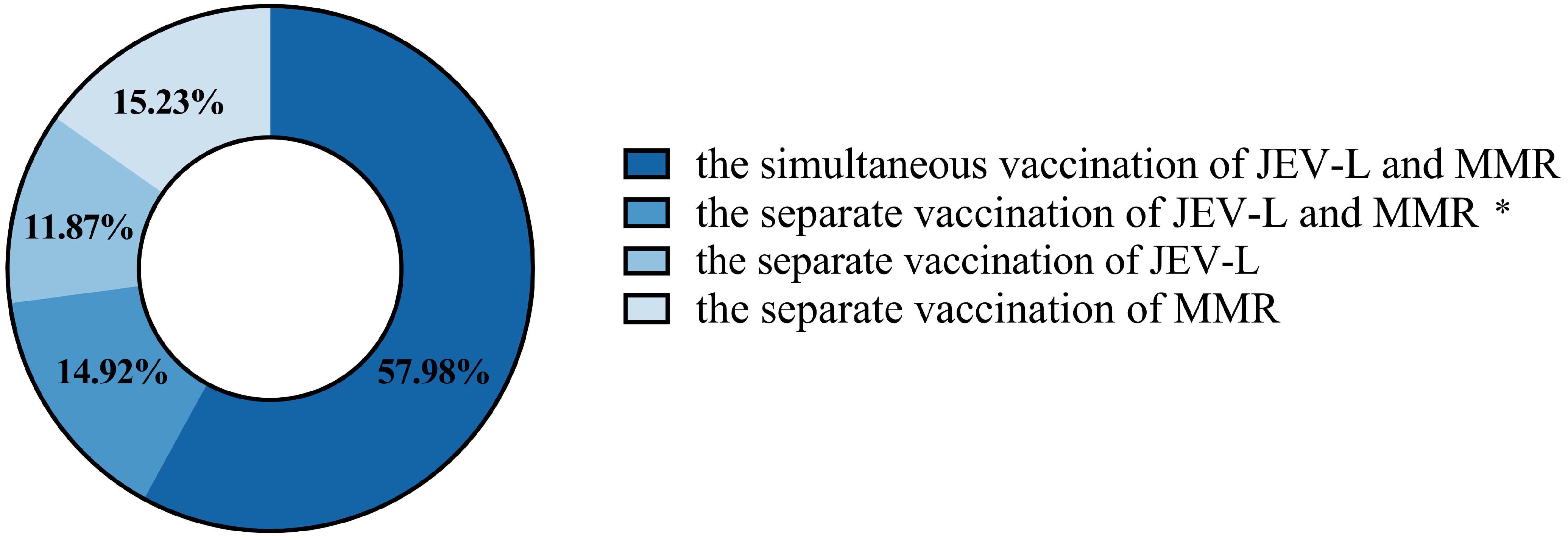 Vaccines 13 00417 g001