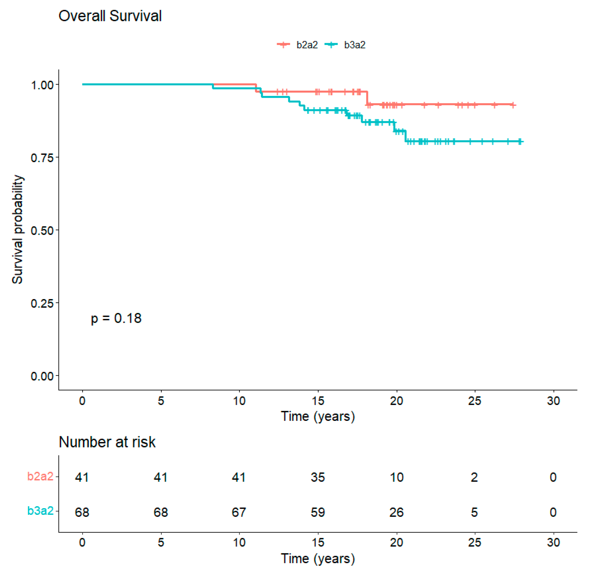 Vaccines 13 00419 g003