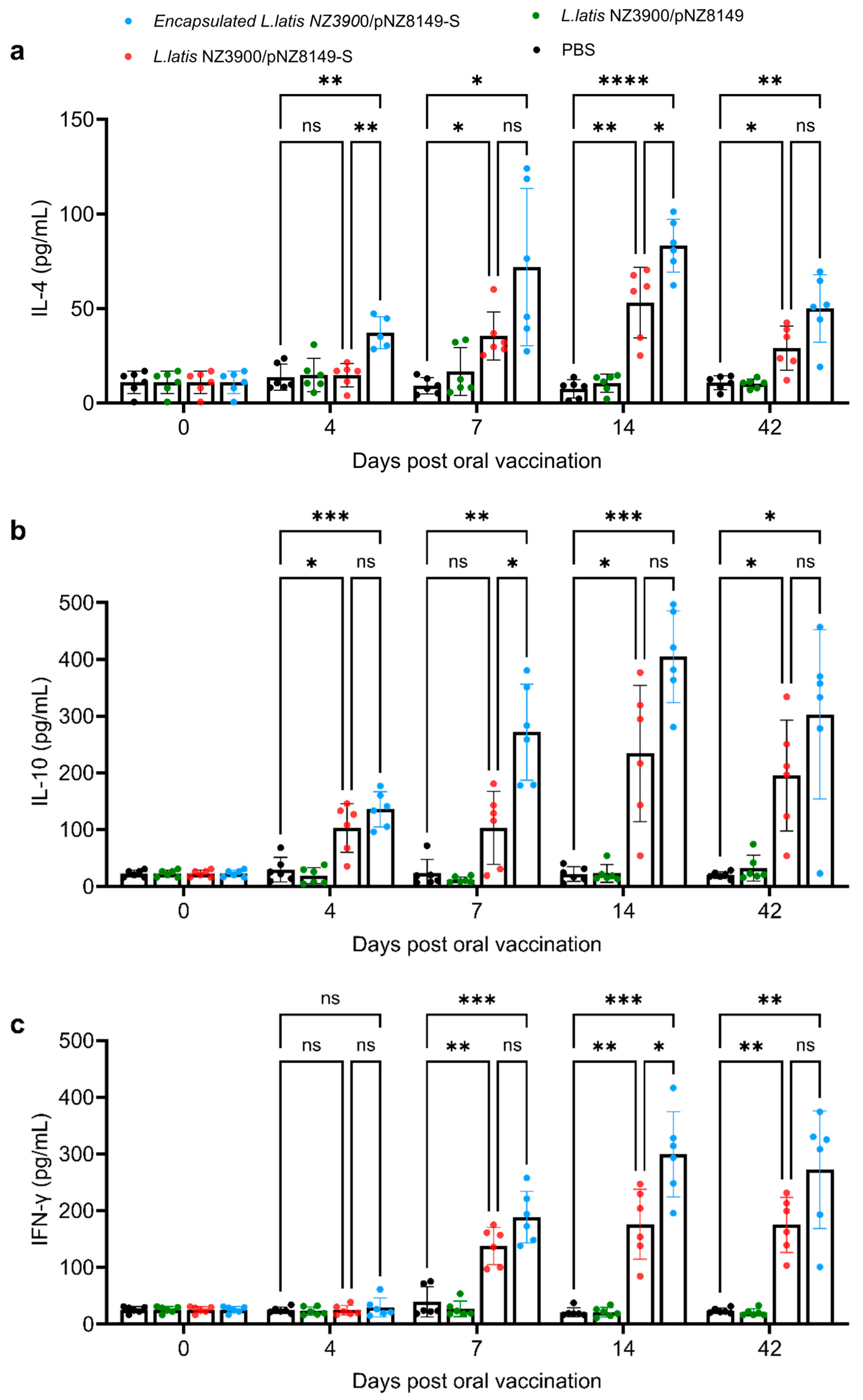 Vaccines 13 00421 g004