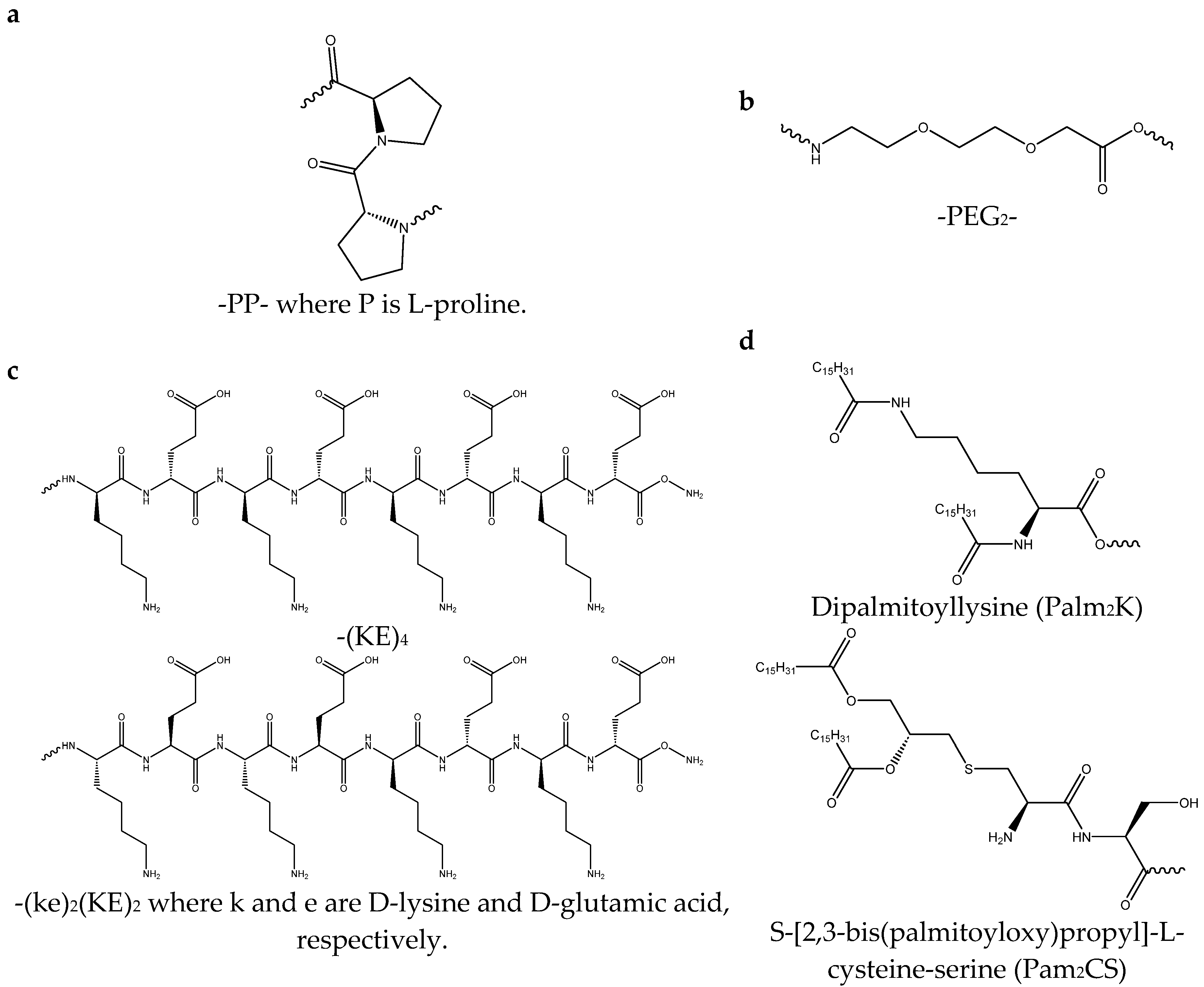 Vaccines 13 00422 g002