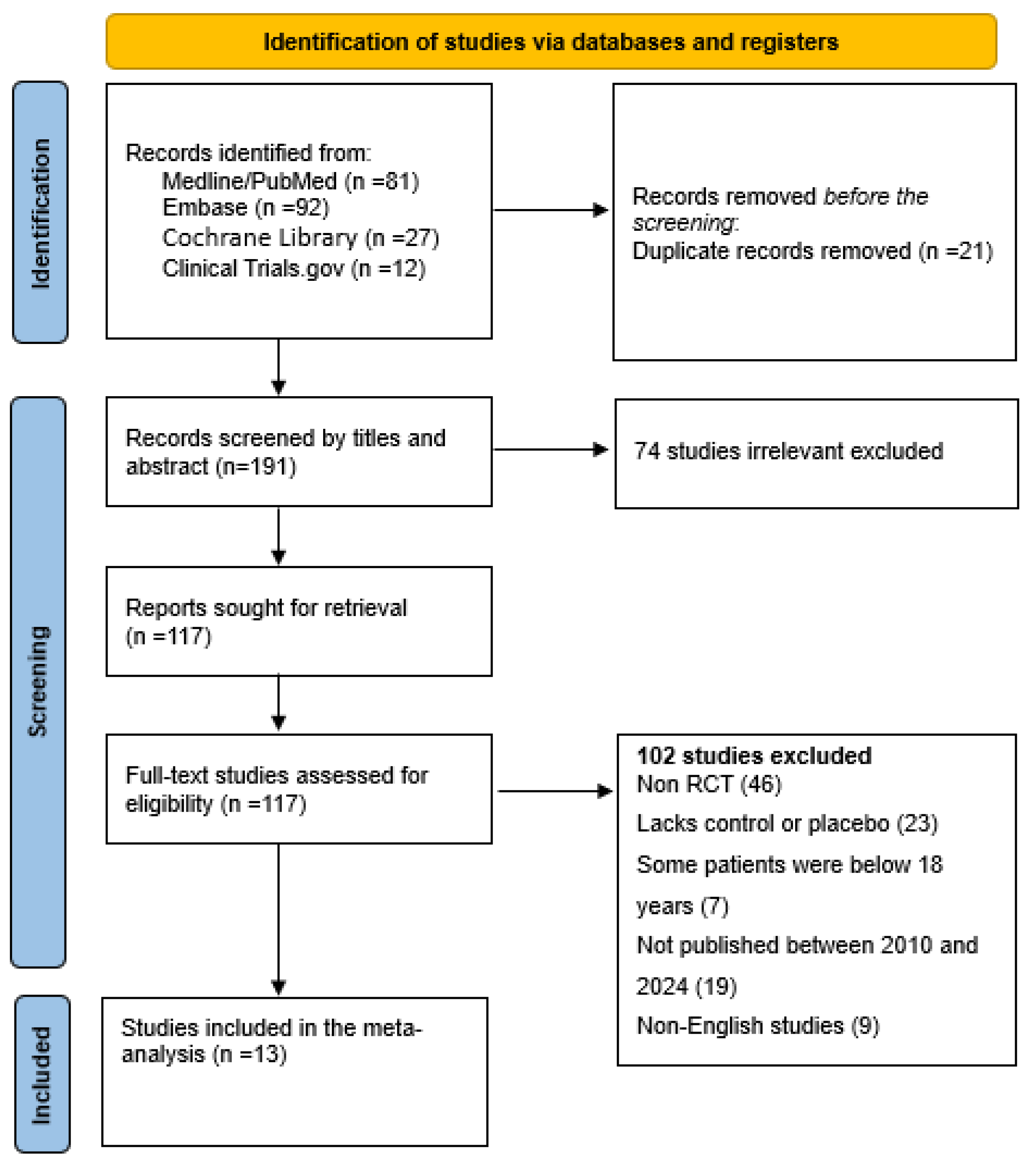 Vaccines 13 00423 g002