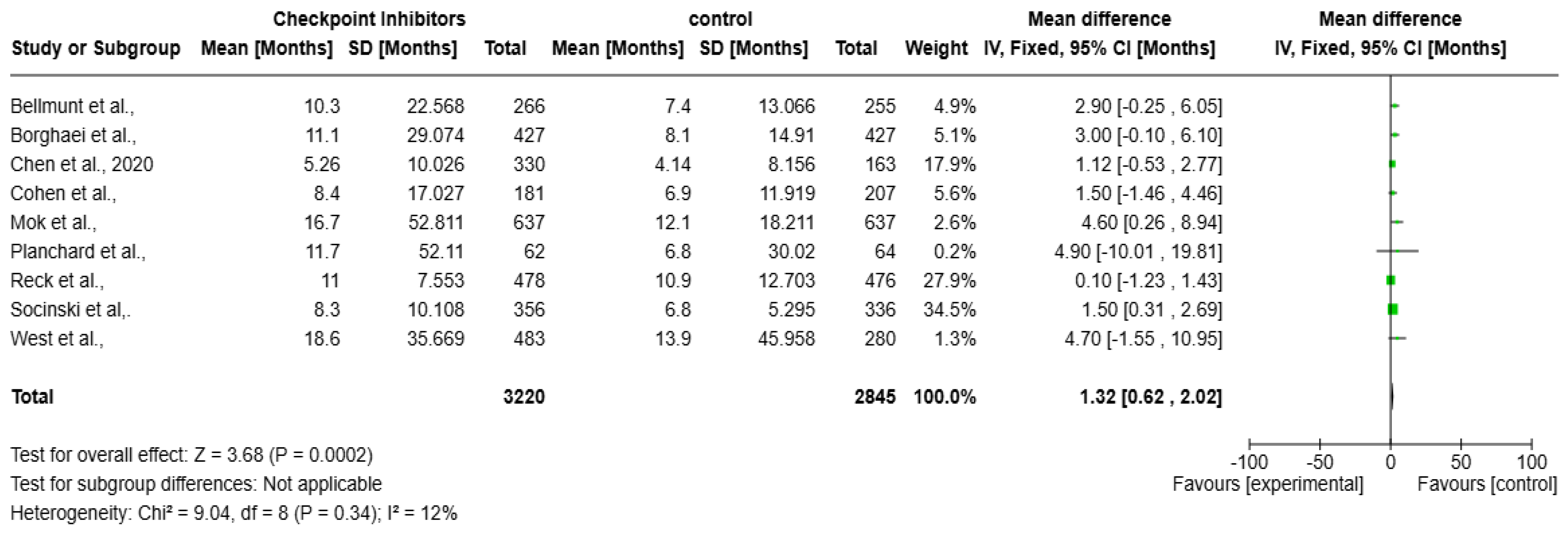 Vaccines 13 00423 g004