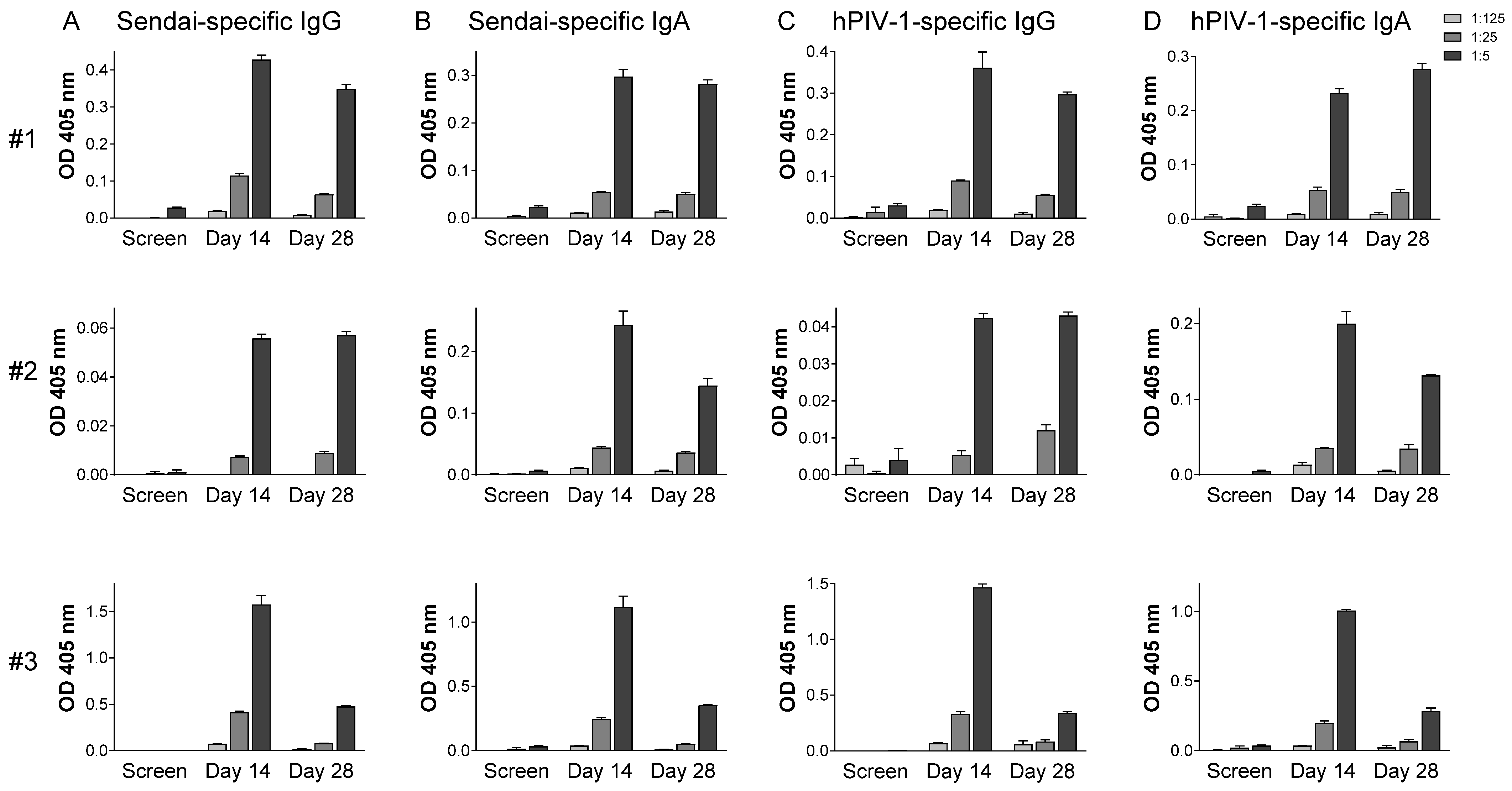 Vaccines 13 00430 g002