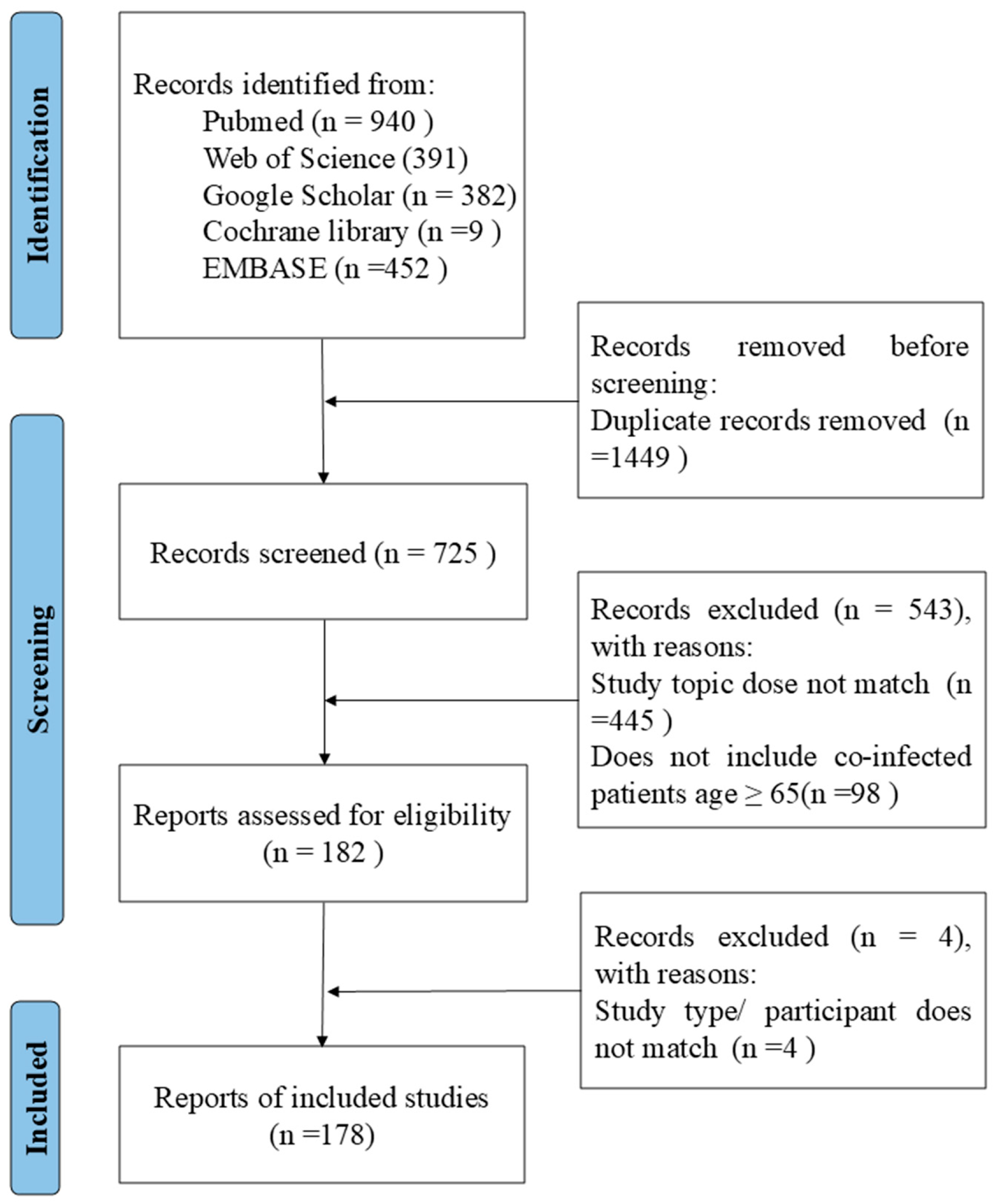 Vaccines 13 00431 g002