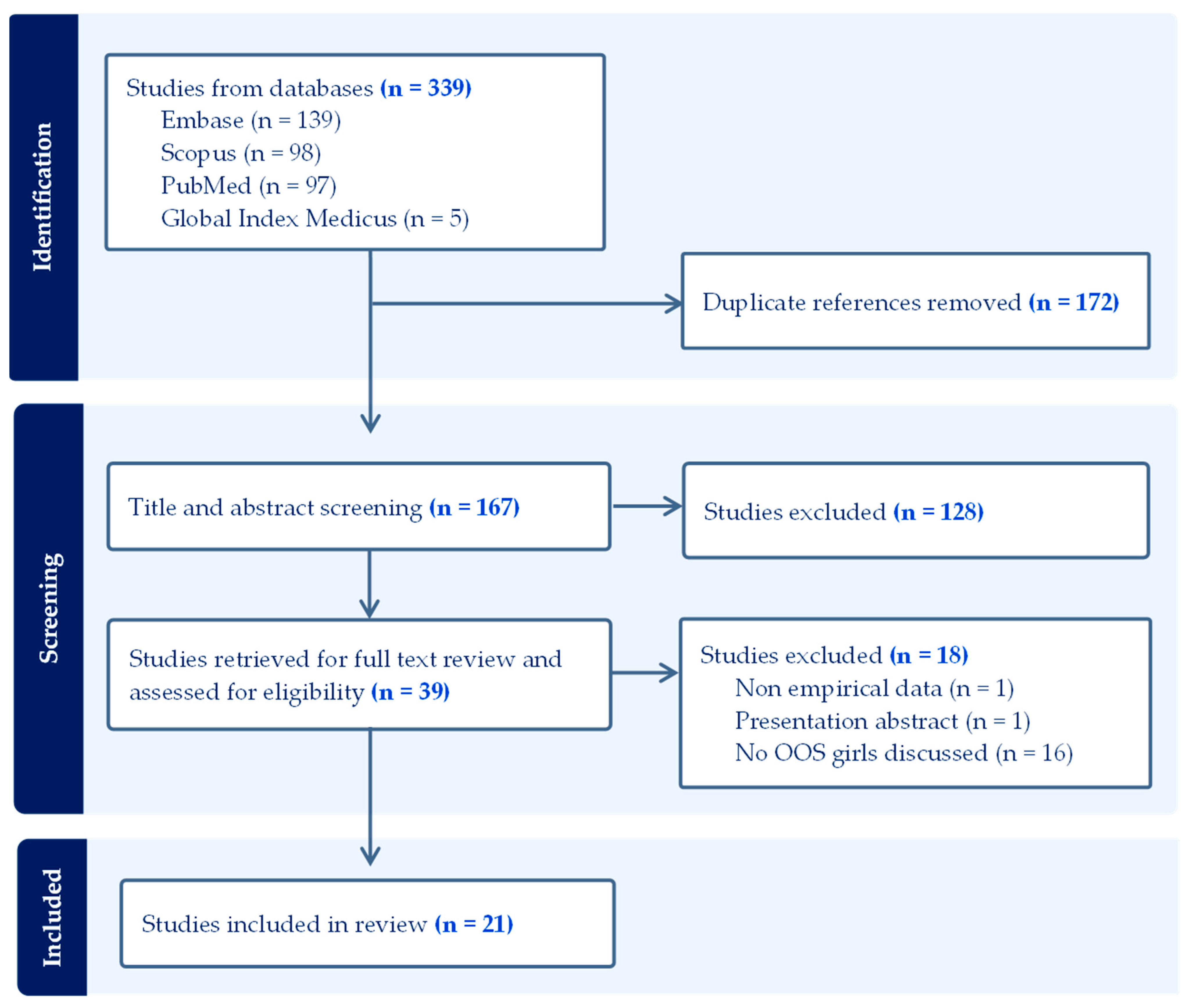 Vaccines 13 00433 g001