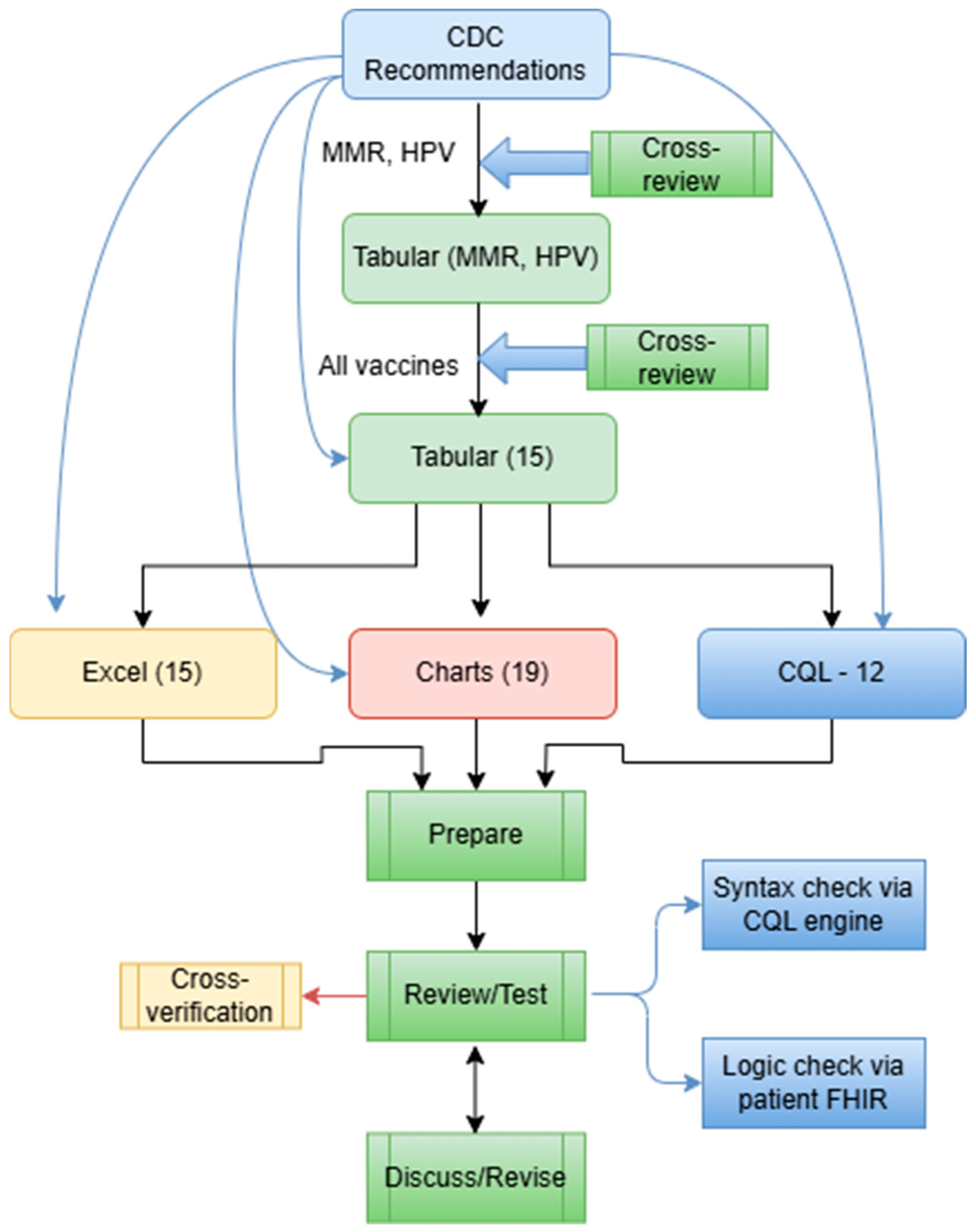 Vaccines 13 00437 g004 Vaccines 13 00437 g004
