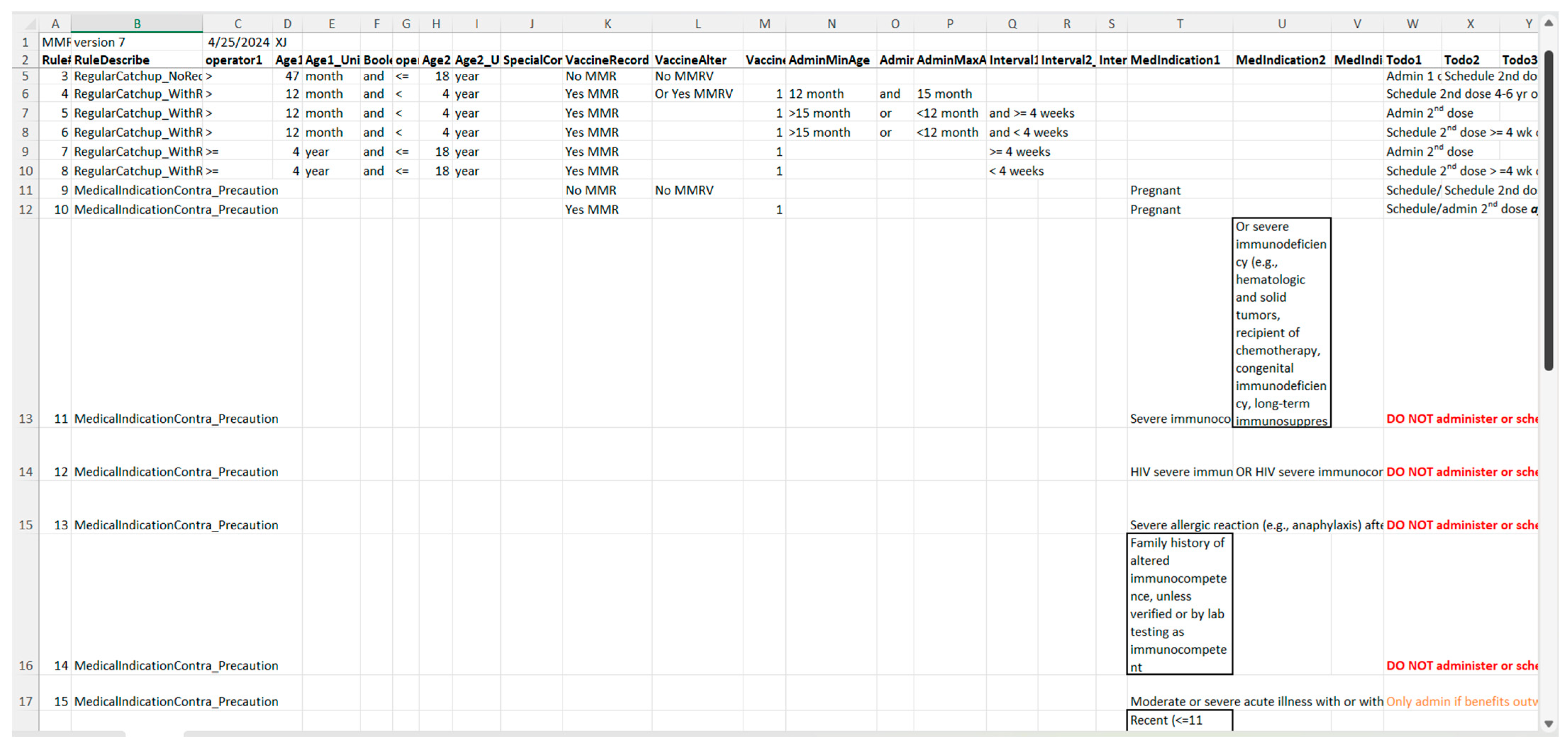 Vaccines 13 00437 g007 Vaccines 13 00437 g007