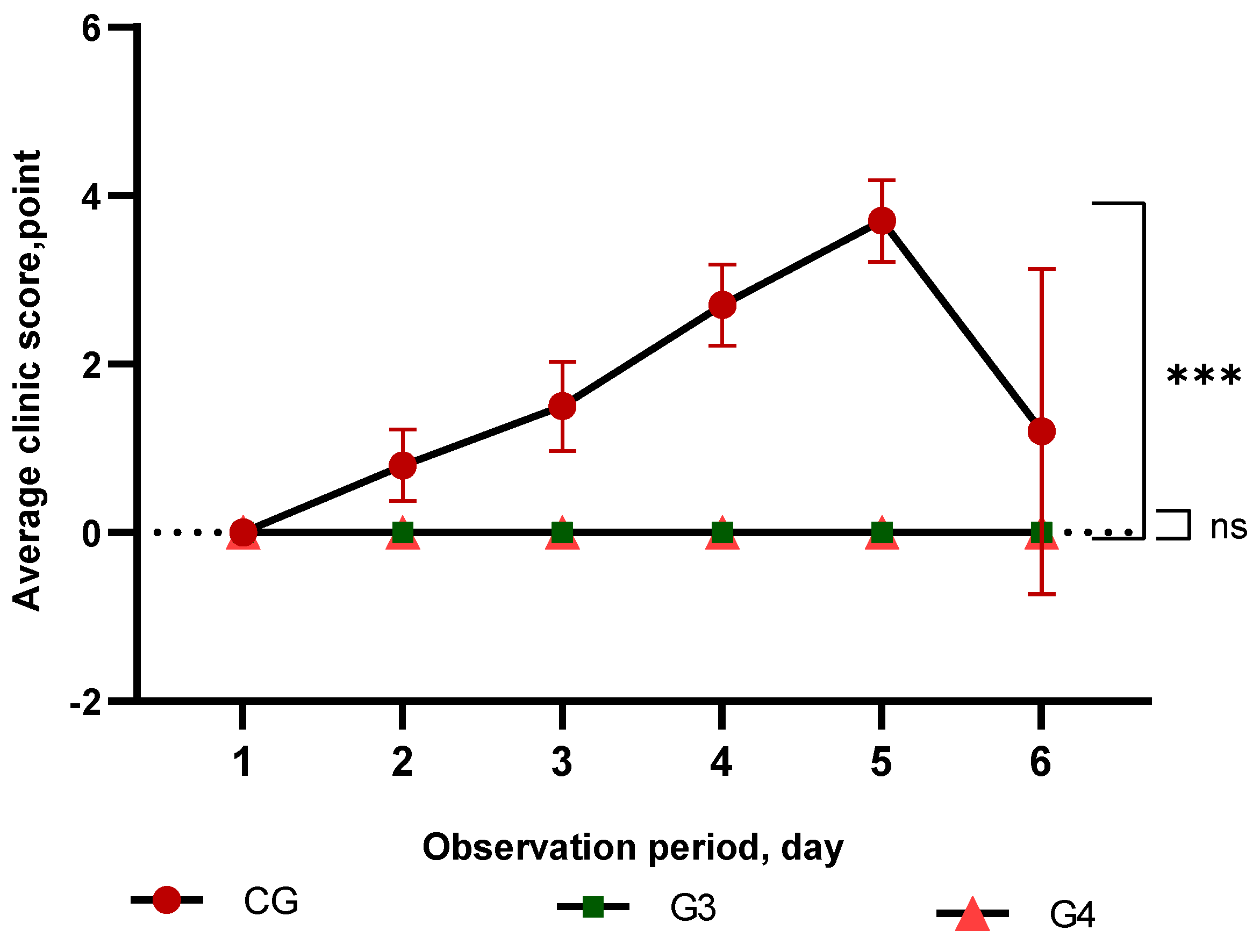 Vaccines 13 00440 g003