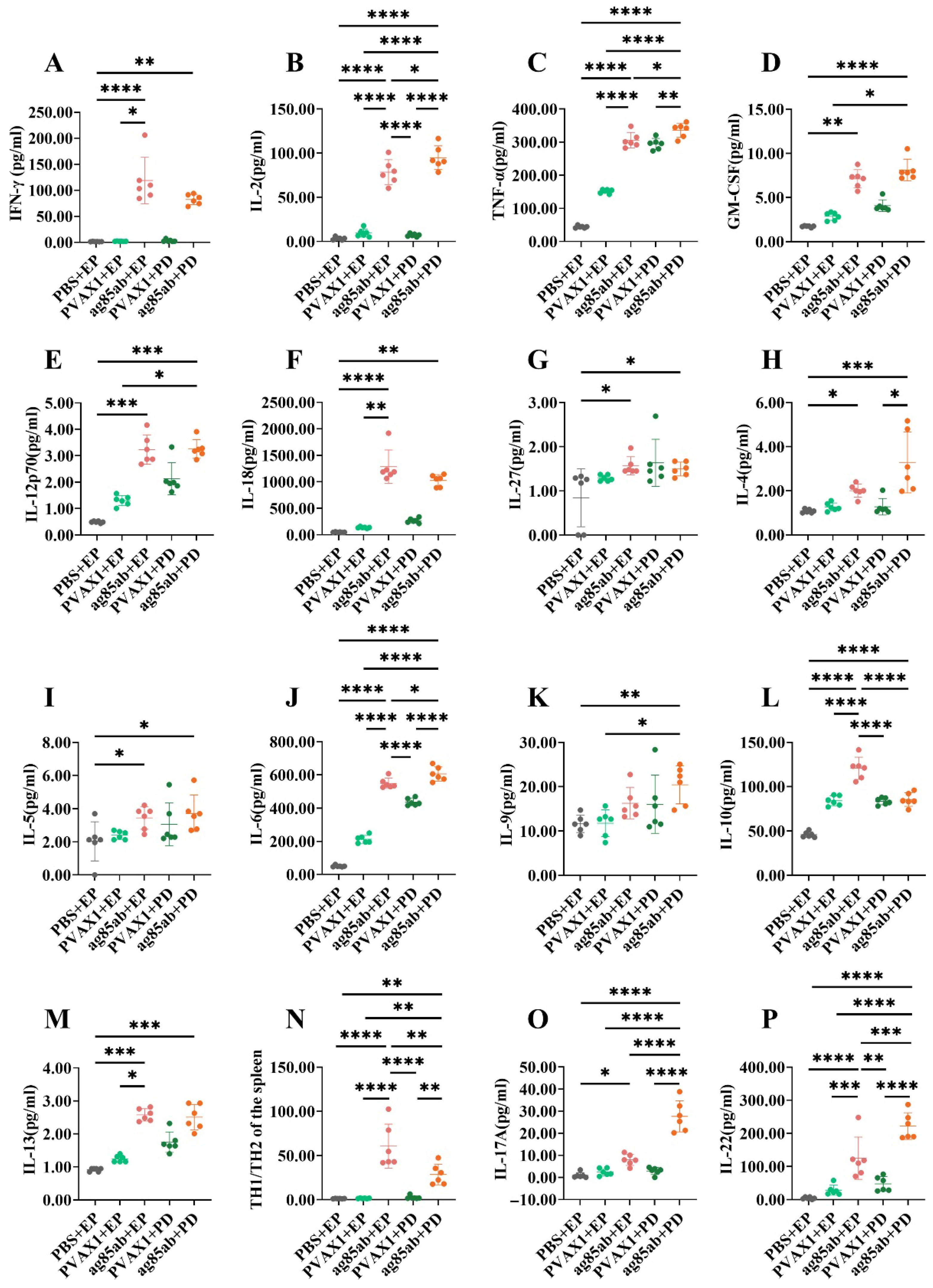Vaccines 13 00442 g004 Vaccines 13 00442 g004