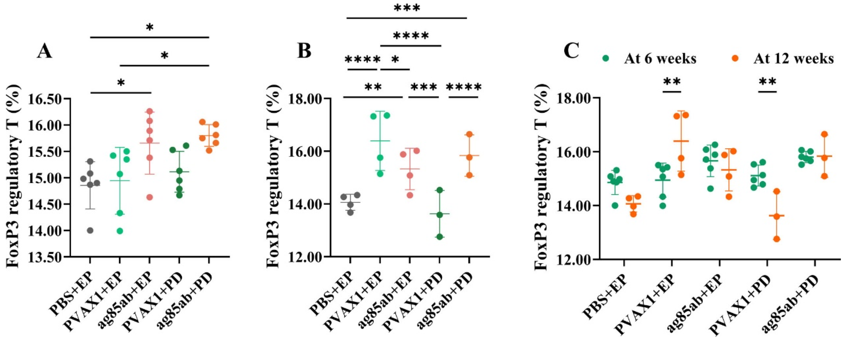 Vaccines 13 00442 g005 Vaccines 13 00442 g005