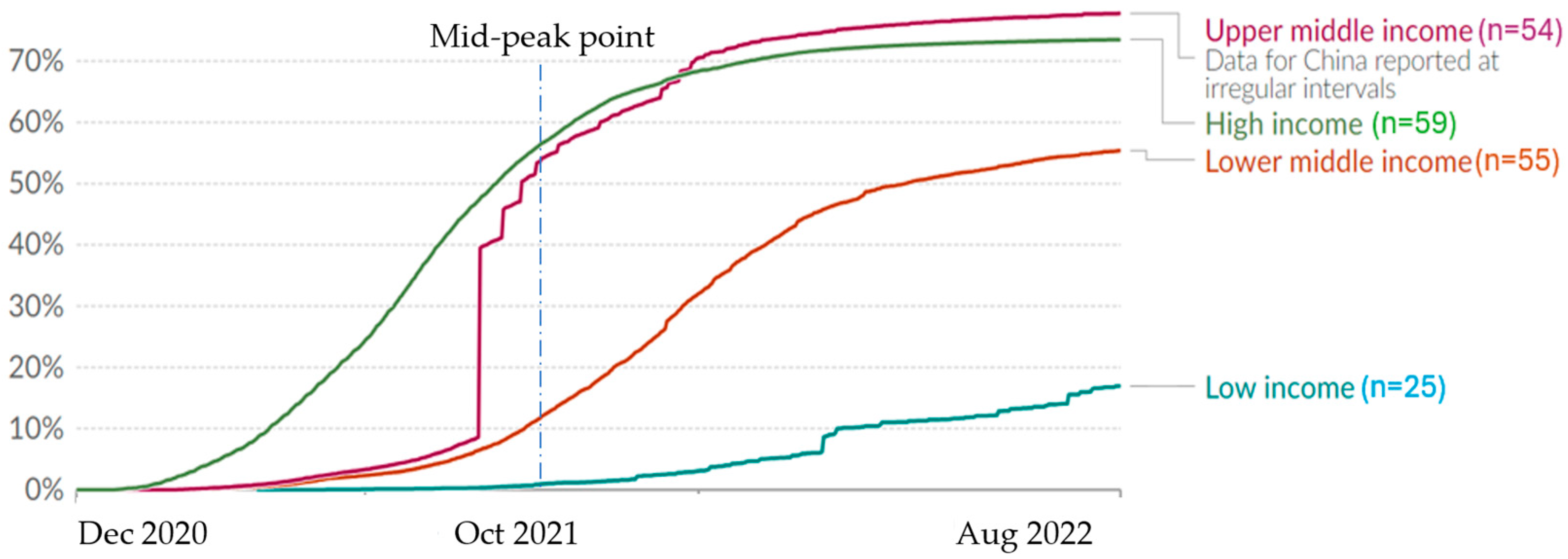 Vaccines 13 00443 g001