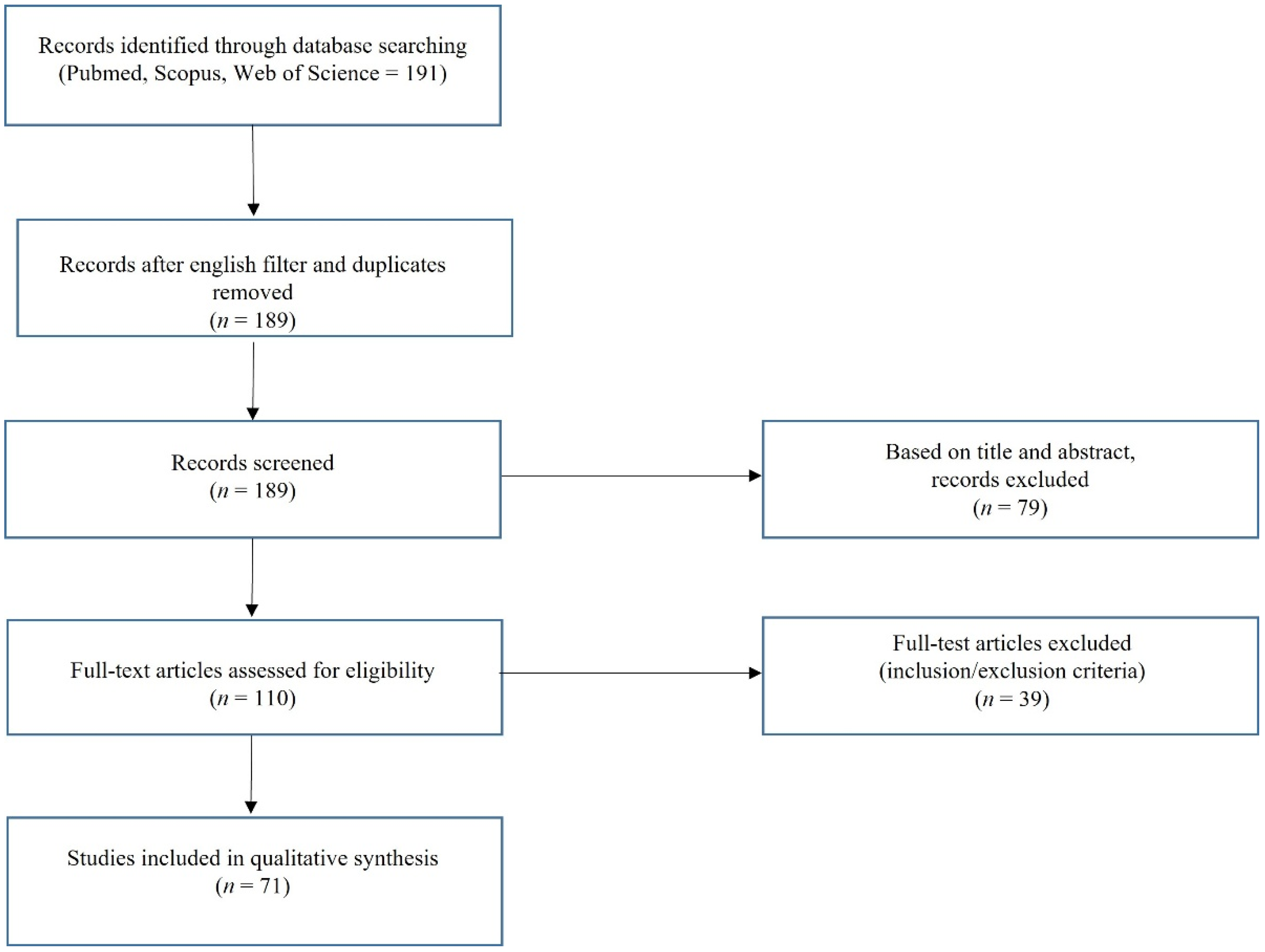 Vaccines 13 00445 g001