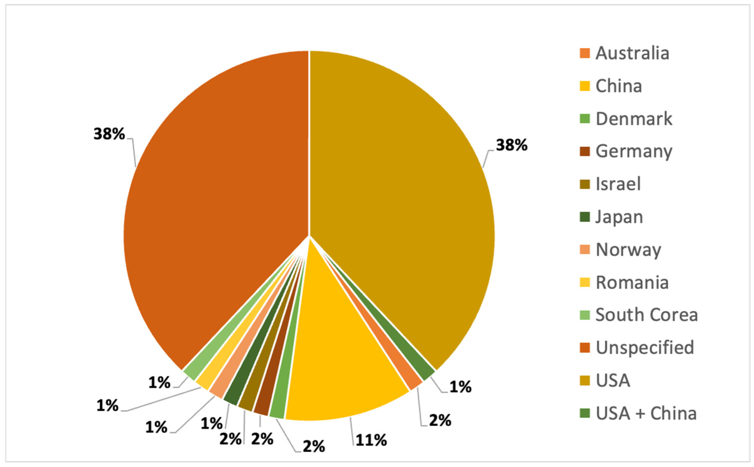 Vaccines 13 00445 g004