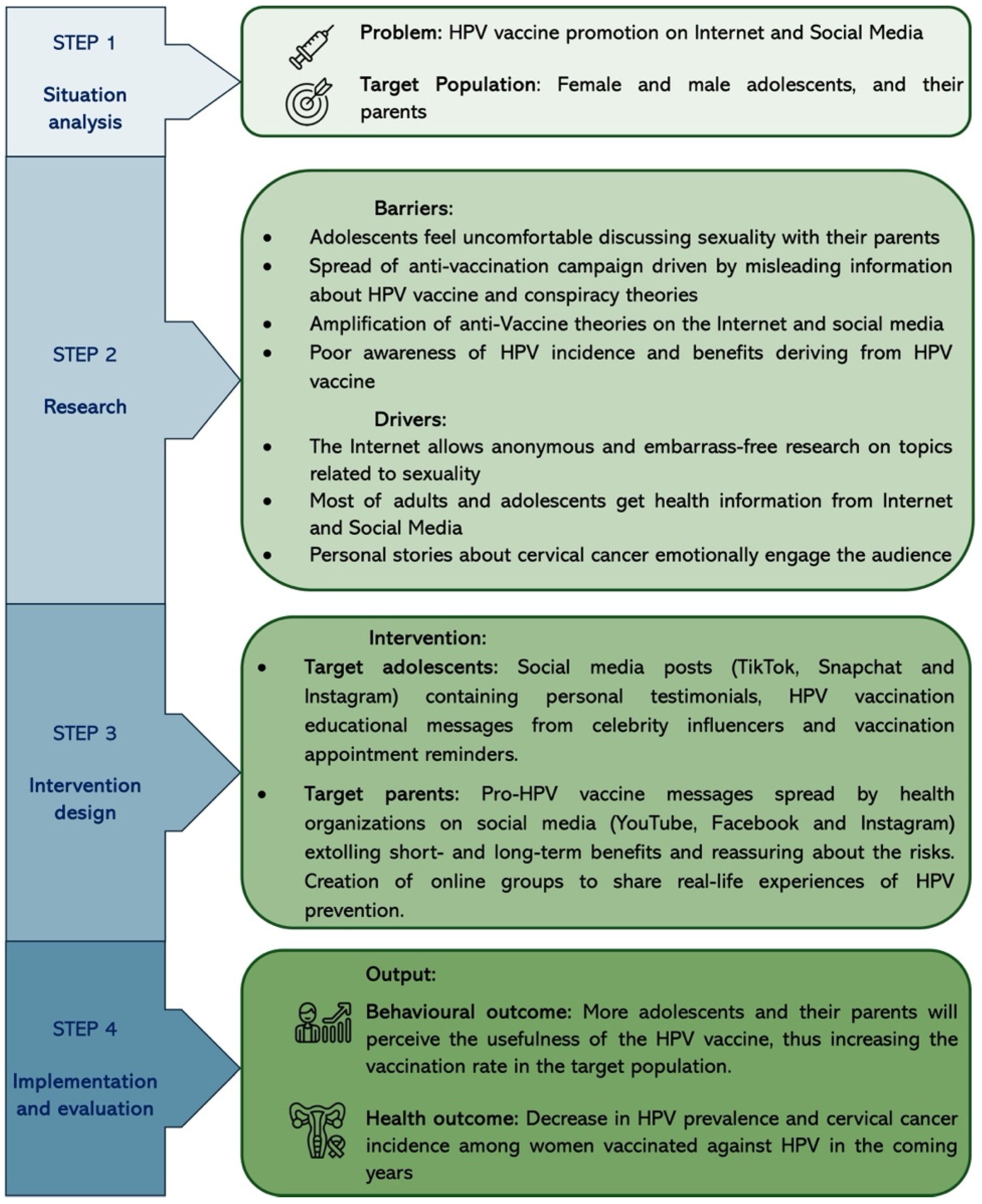 Vaccines 13 00445 g007