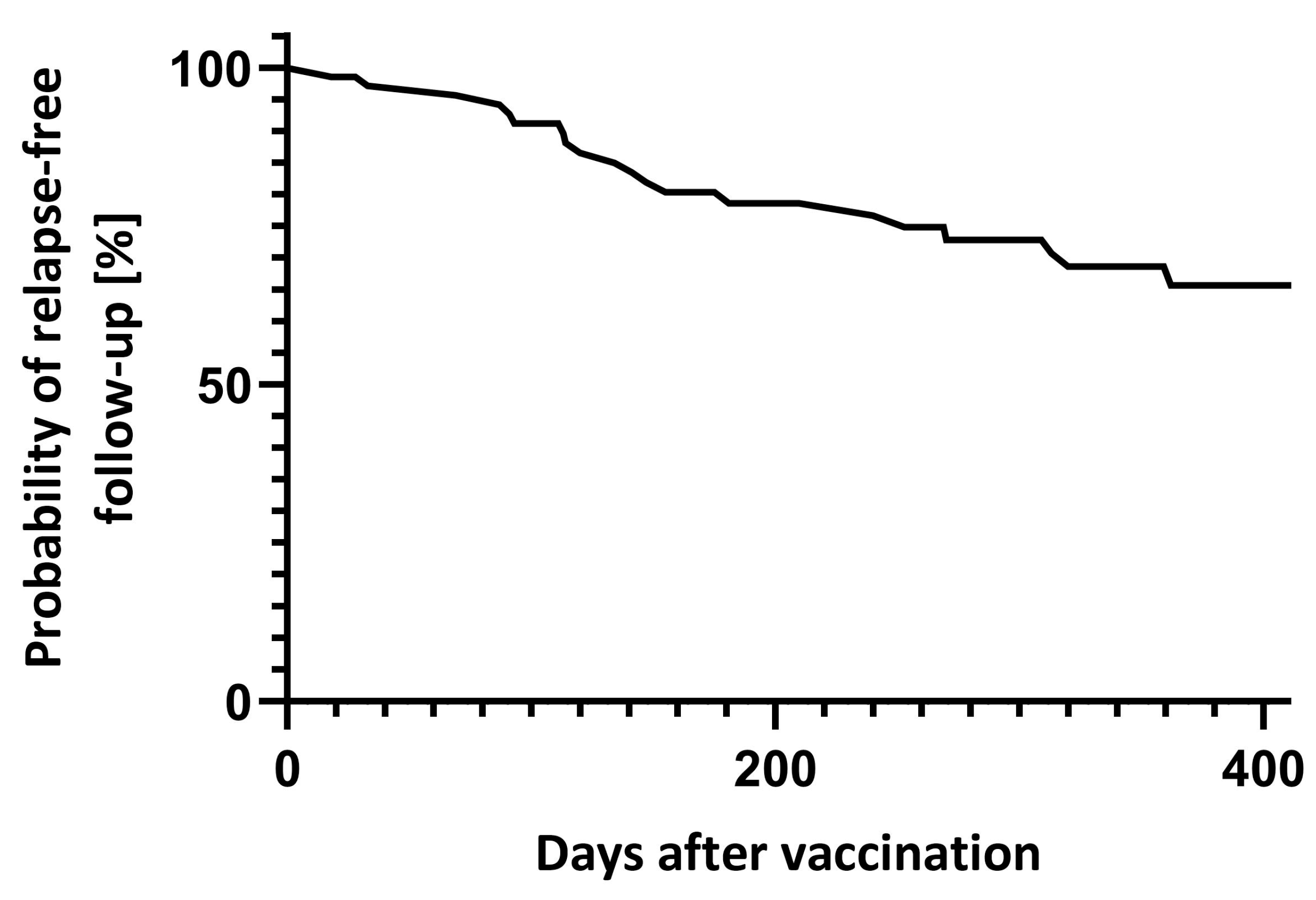 Vaccines 13 00451 g002
