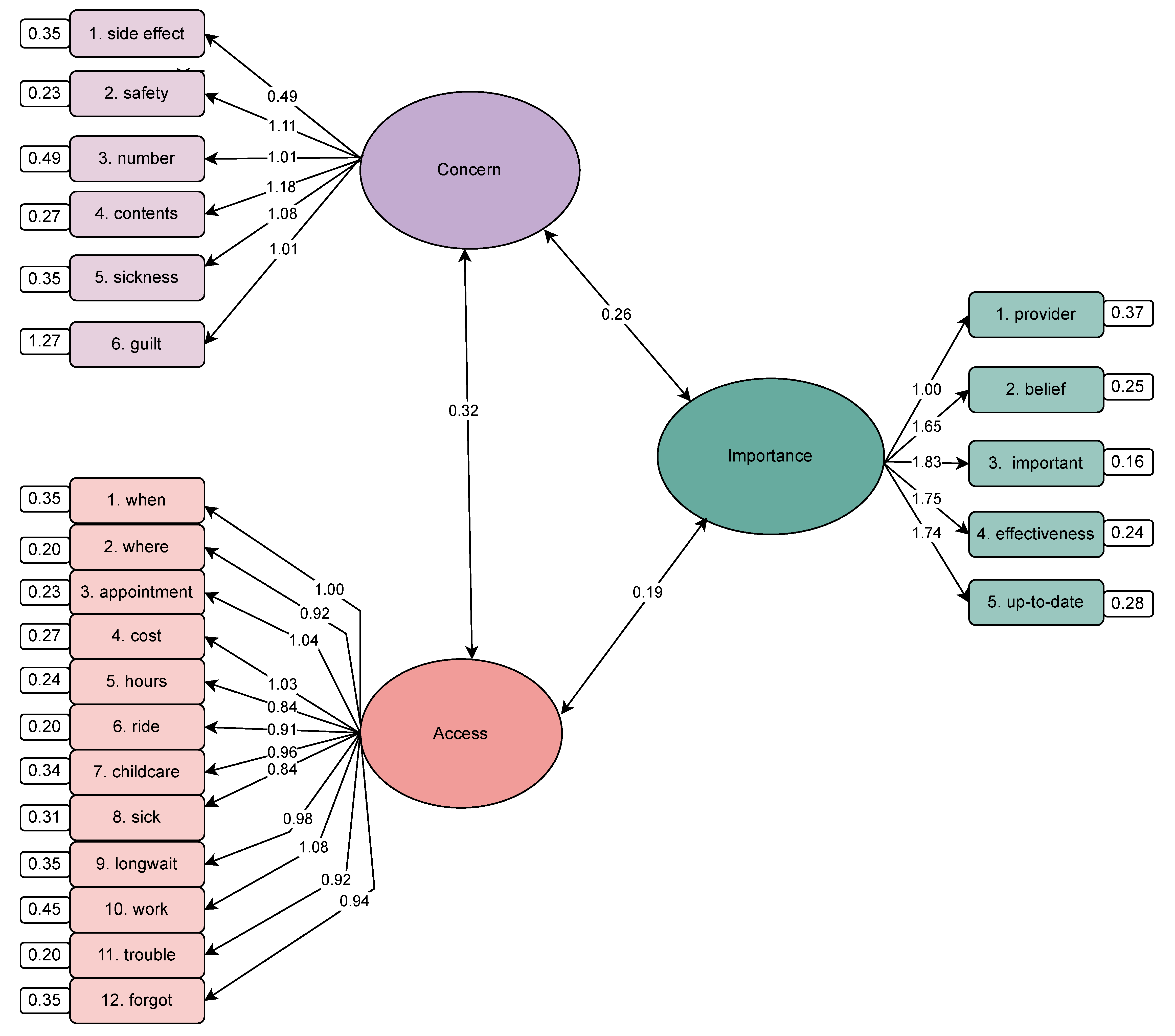 Vaccines 13 00452 g001
