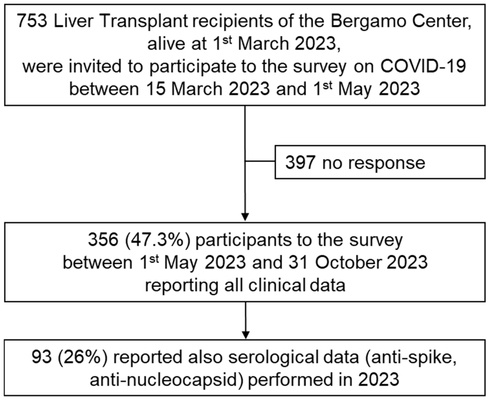 Vaccines 13 00455 g001