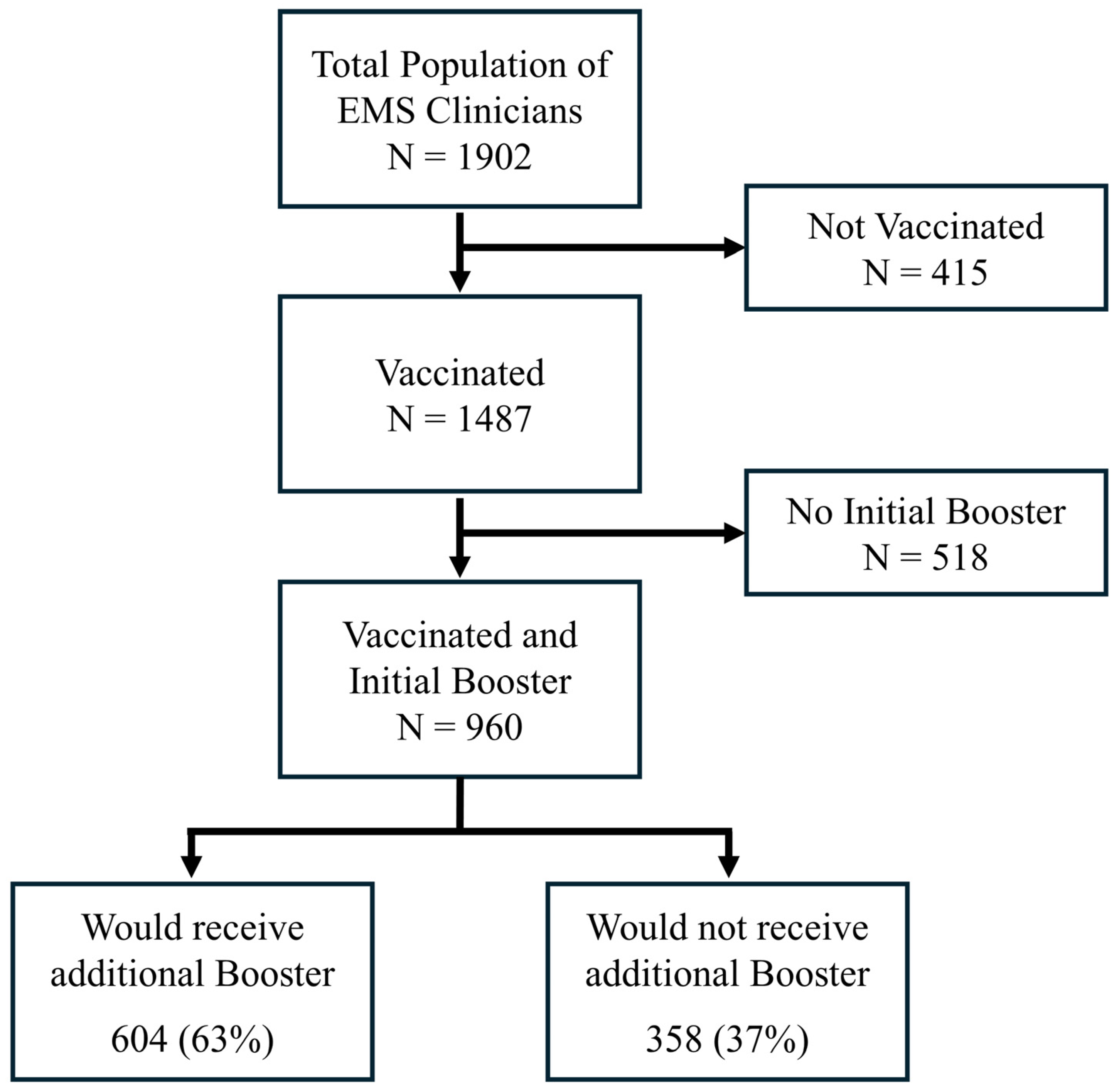 Vaccines 13 00457 g001