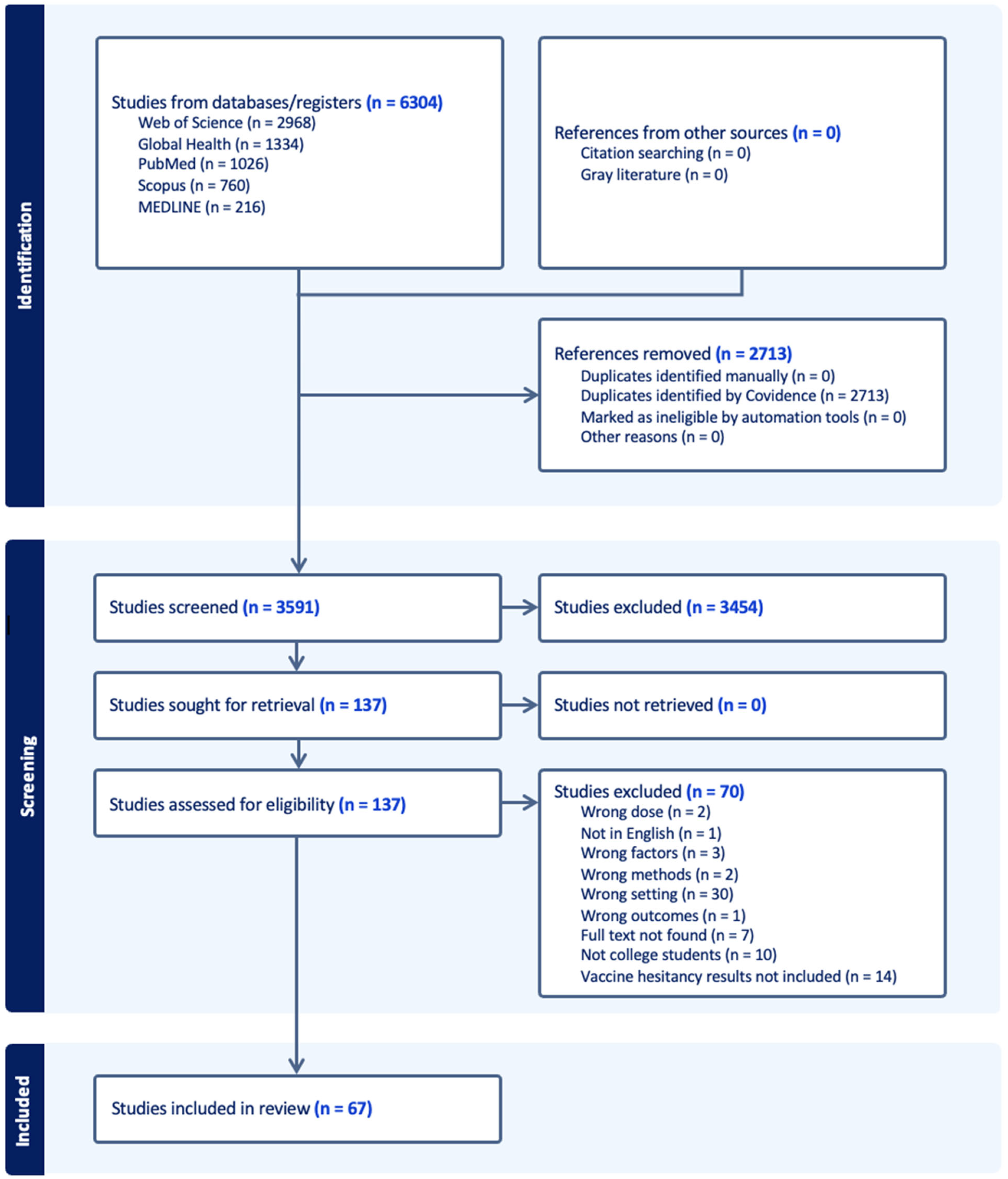 Vaccines 13 00461 g001