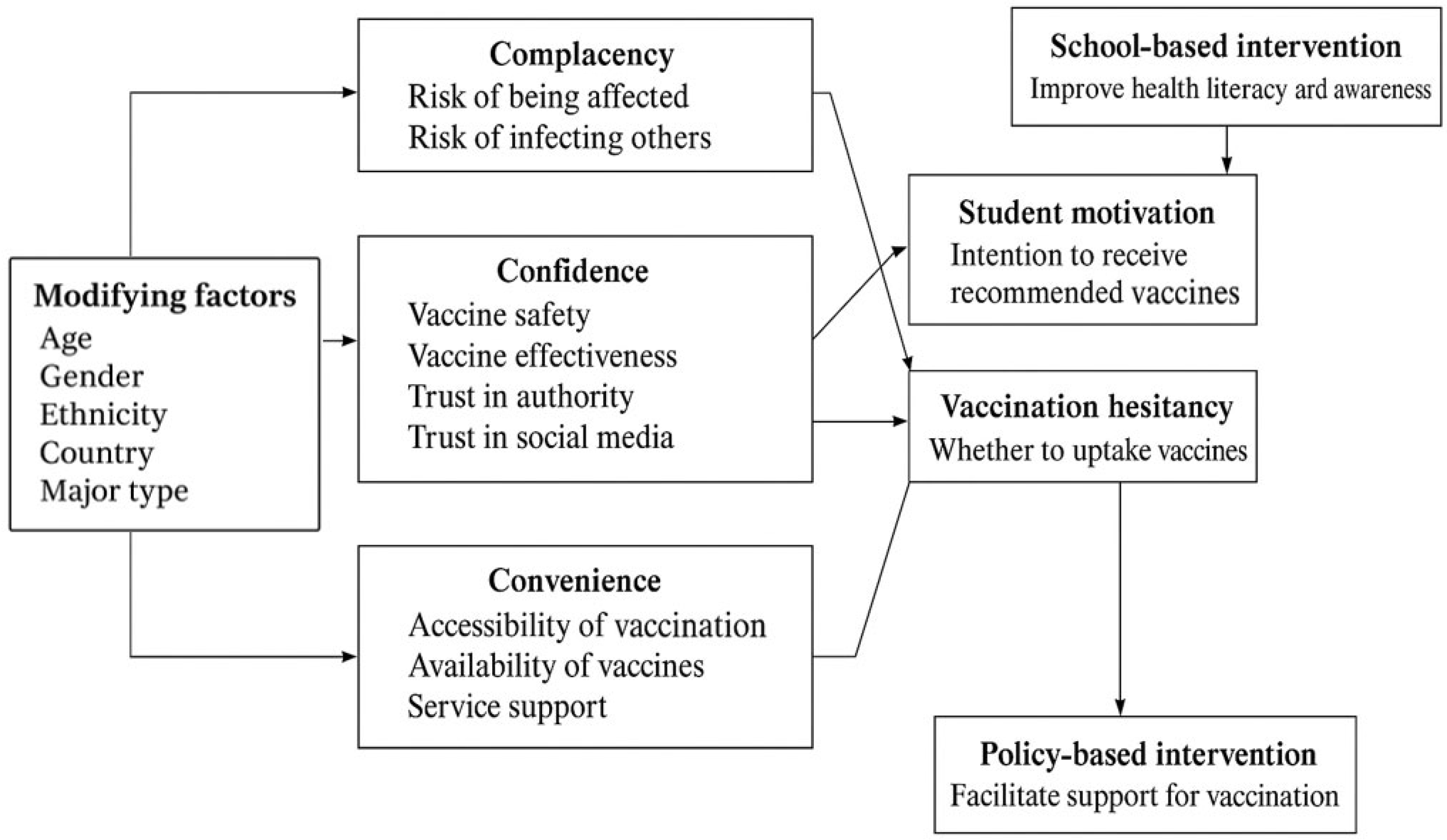 Vaccines 13 00461 g002