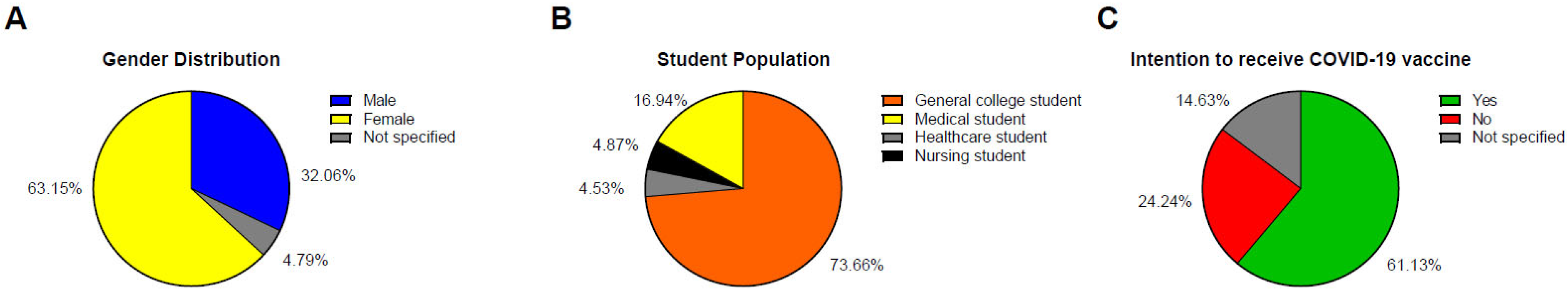 Vaccines 13 00461 g003