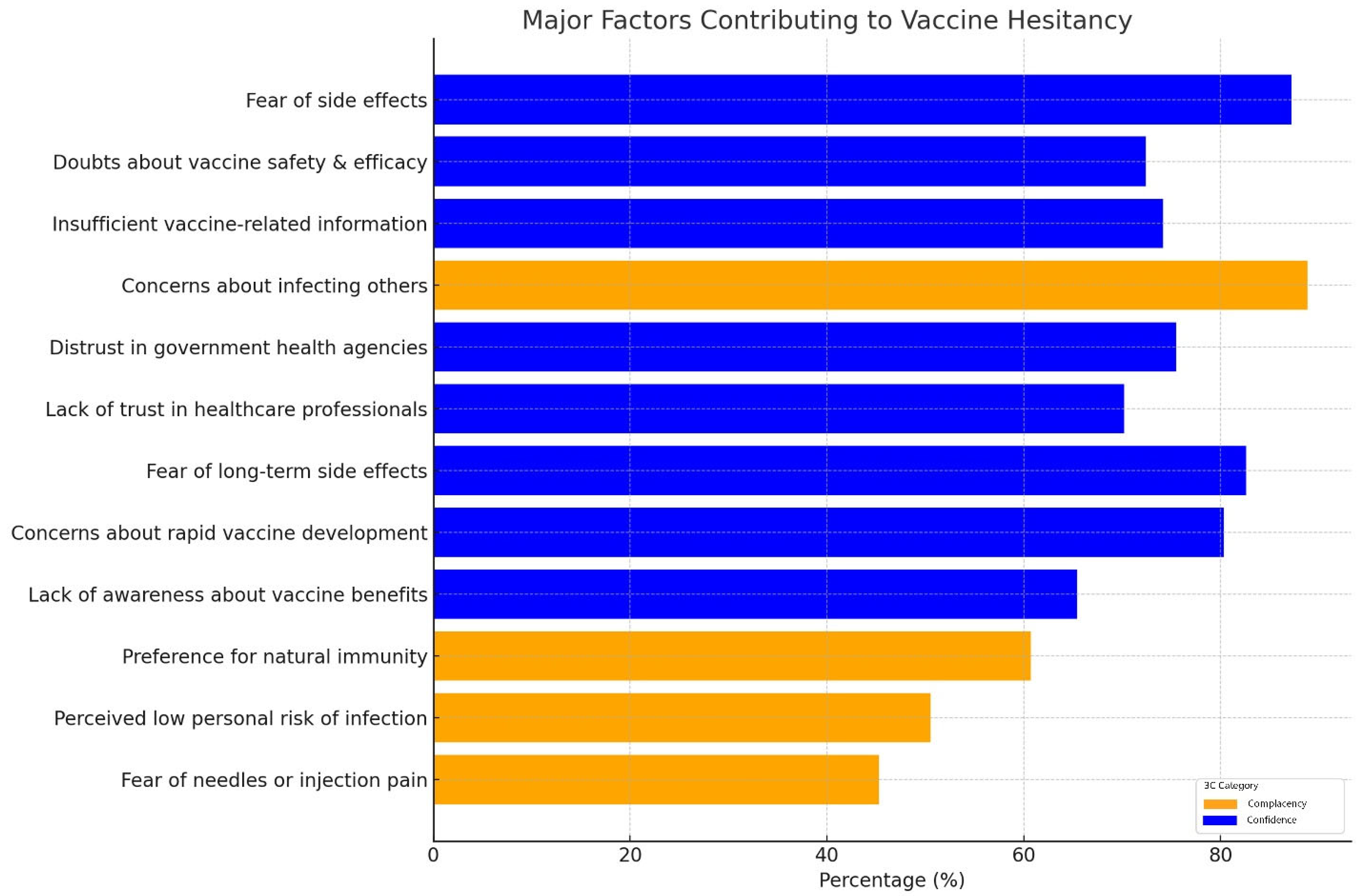 Vaccines 13 00461 g005