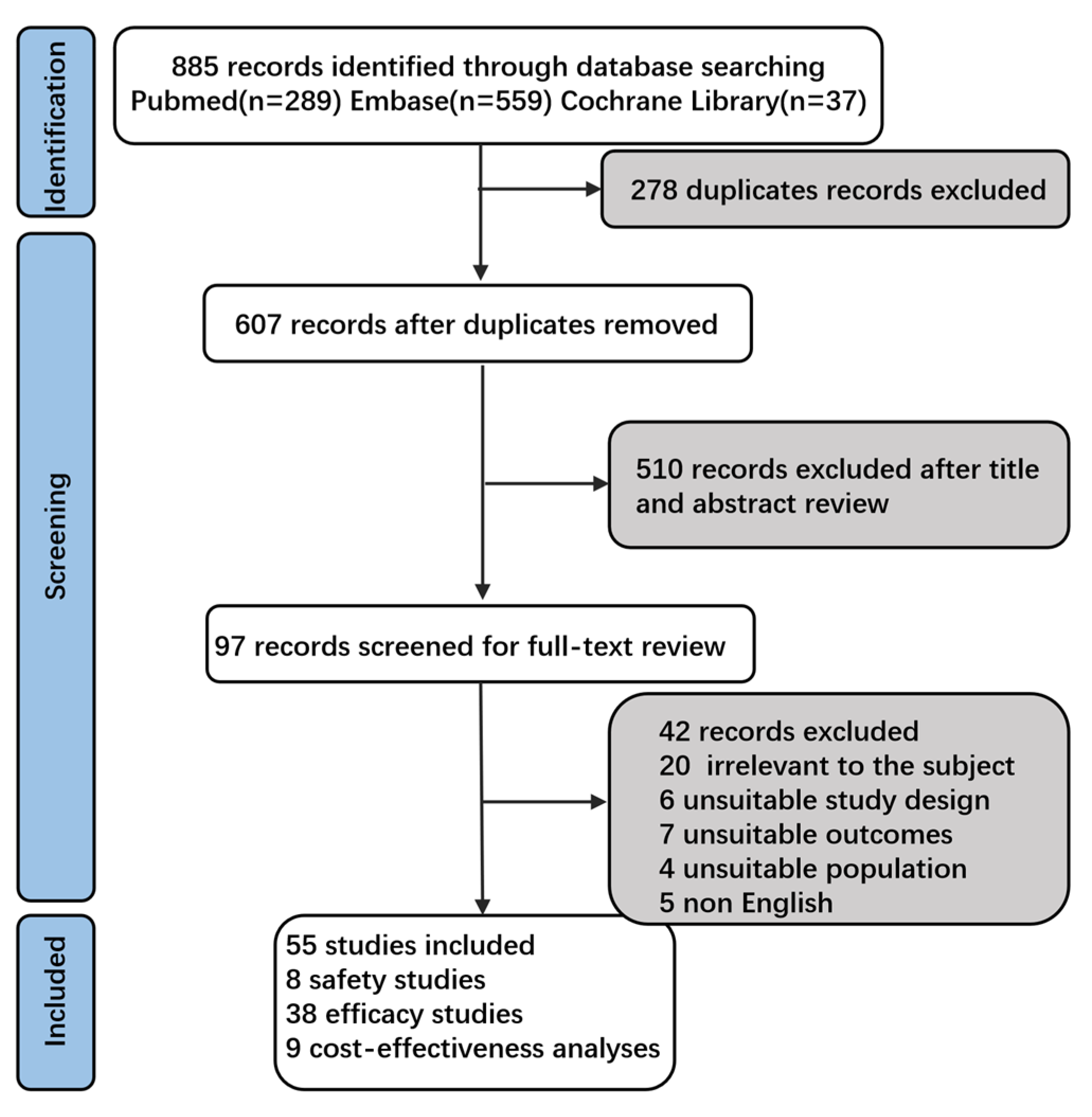 Vaccines 13 00470 g001