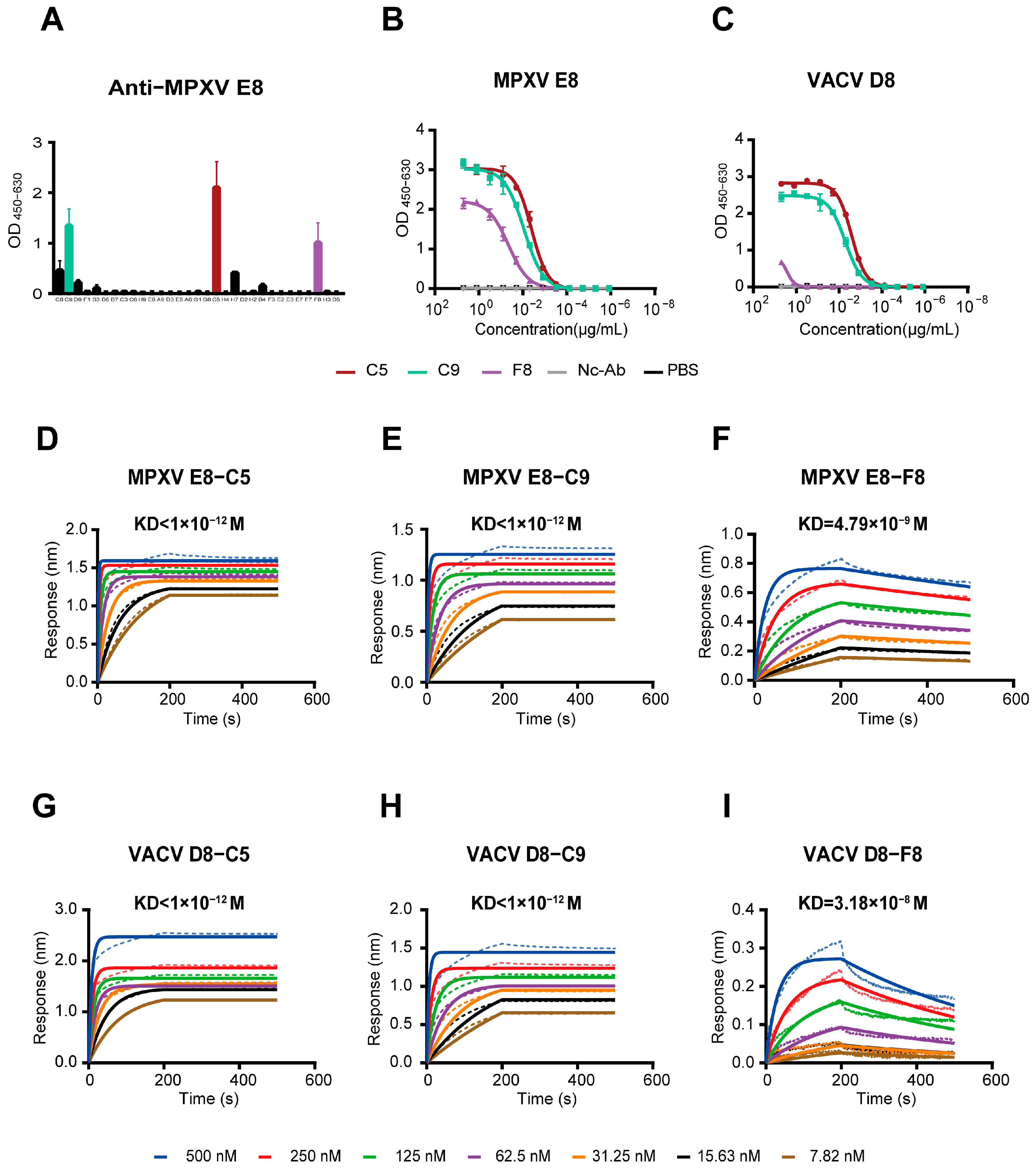 Vaccines 13 00471 g002