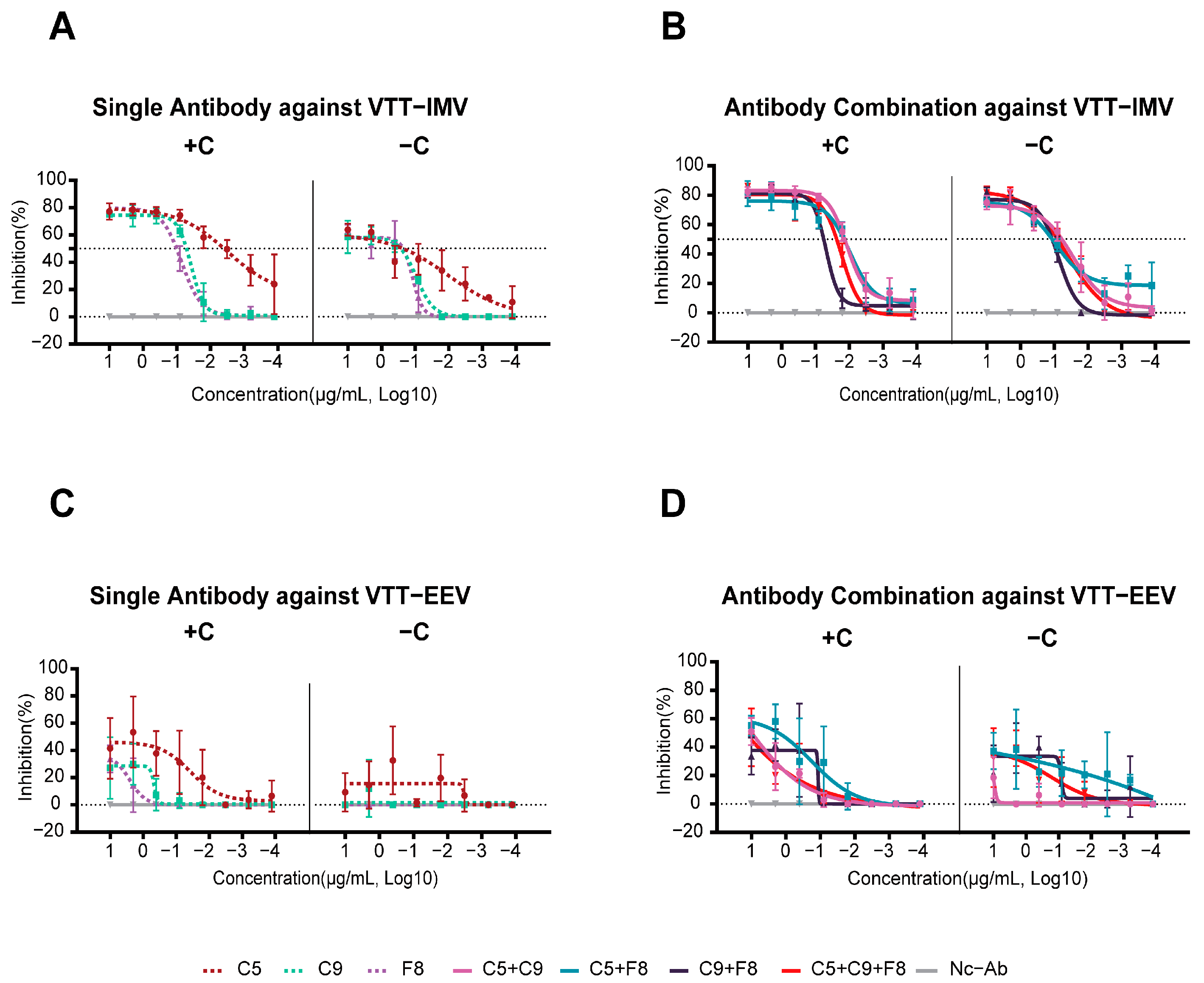 Vaccines 13 00471 g003
