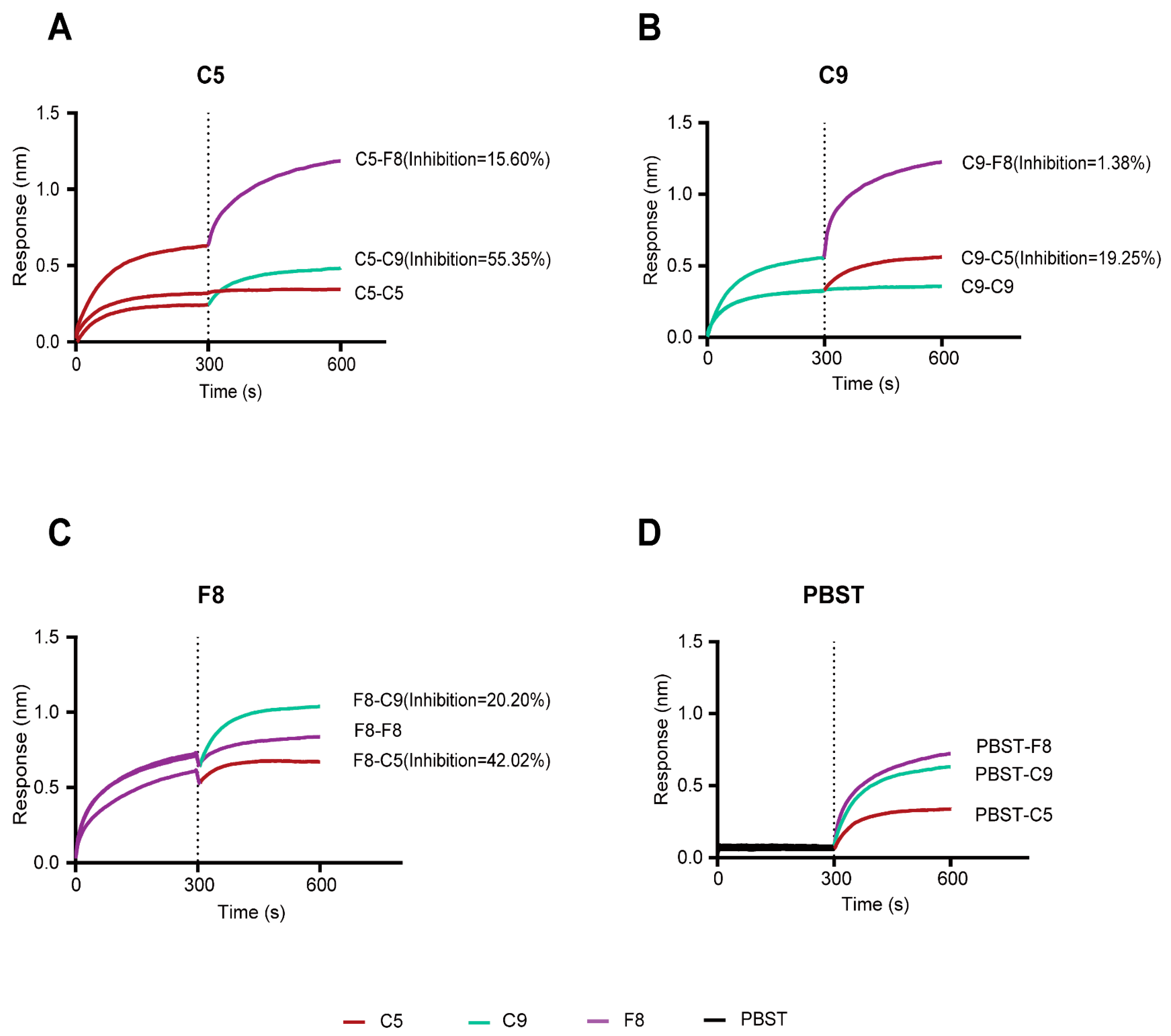 Vaccines 13 00471 g004