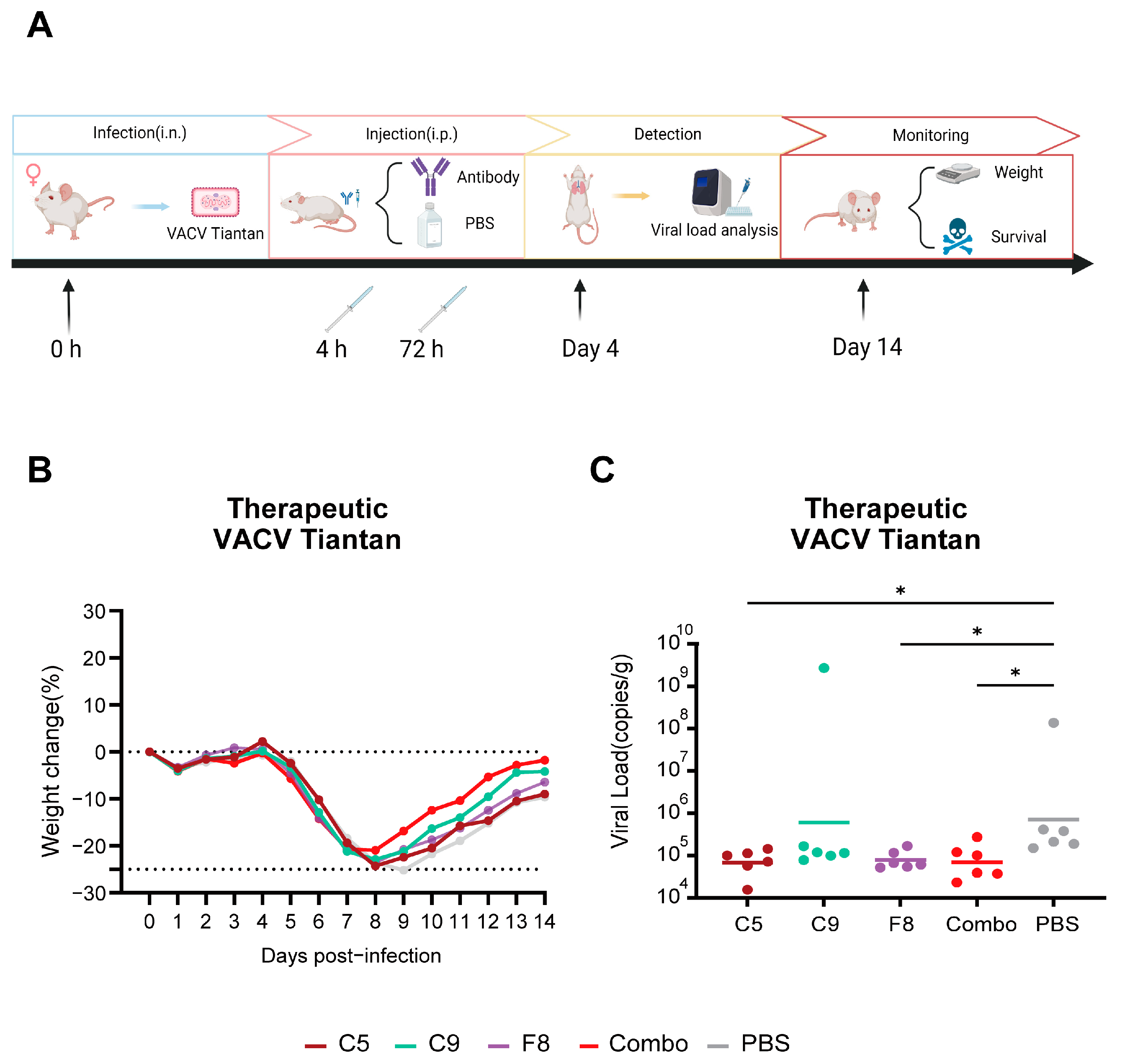 Vaccines 13 00471 g007