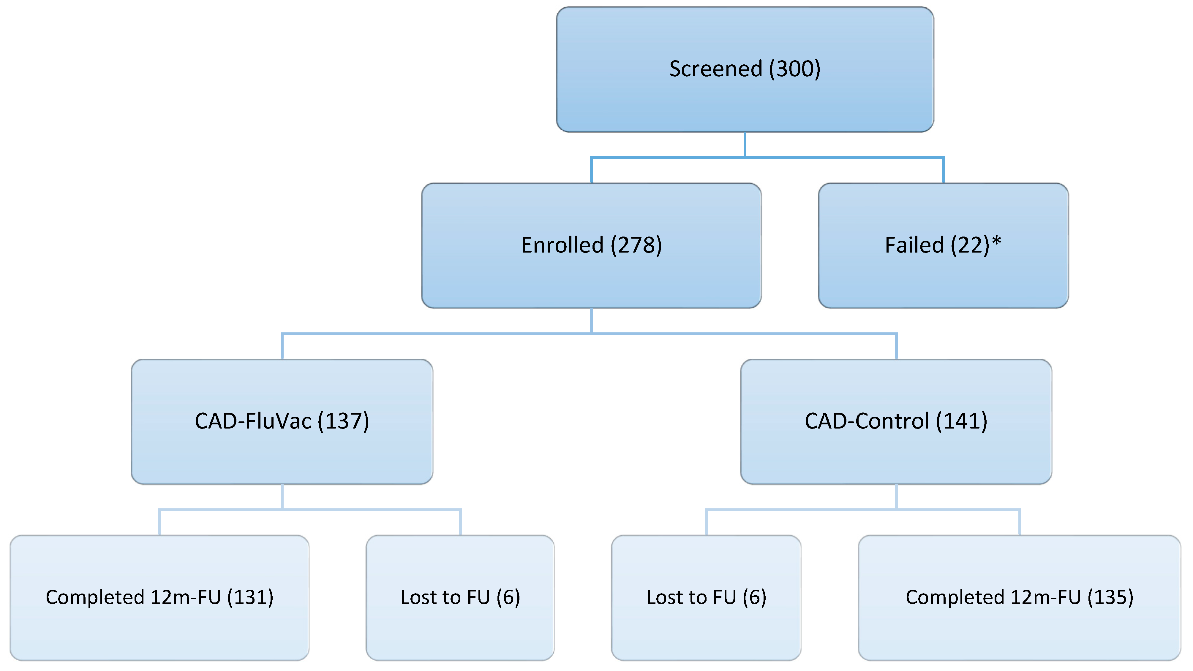 Vaccines 13 00472 g001