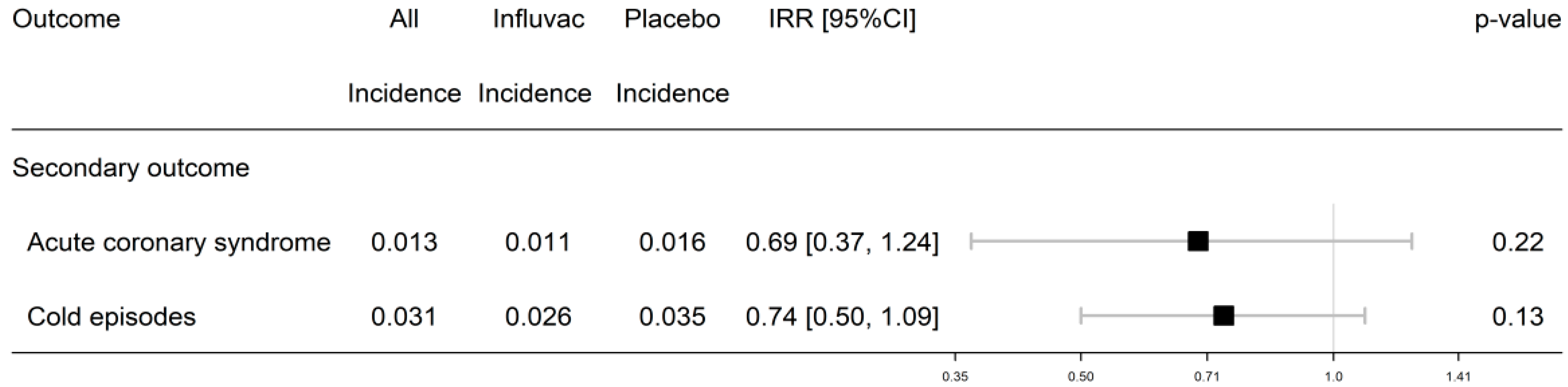 Vaccines 13 00472 g003