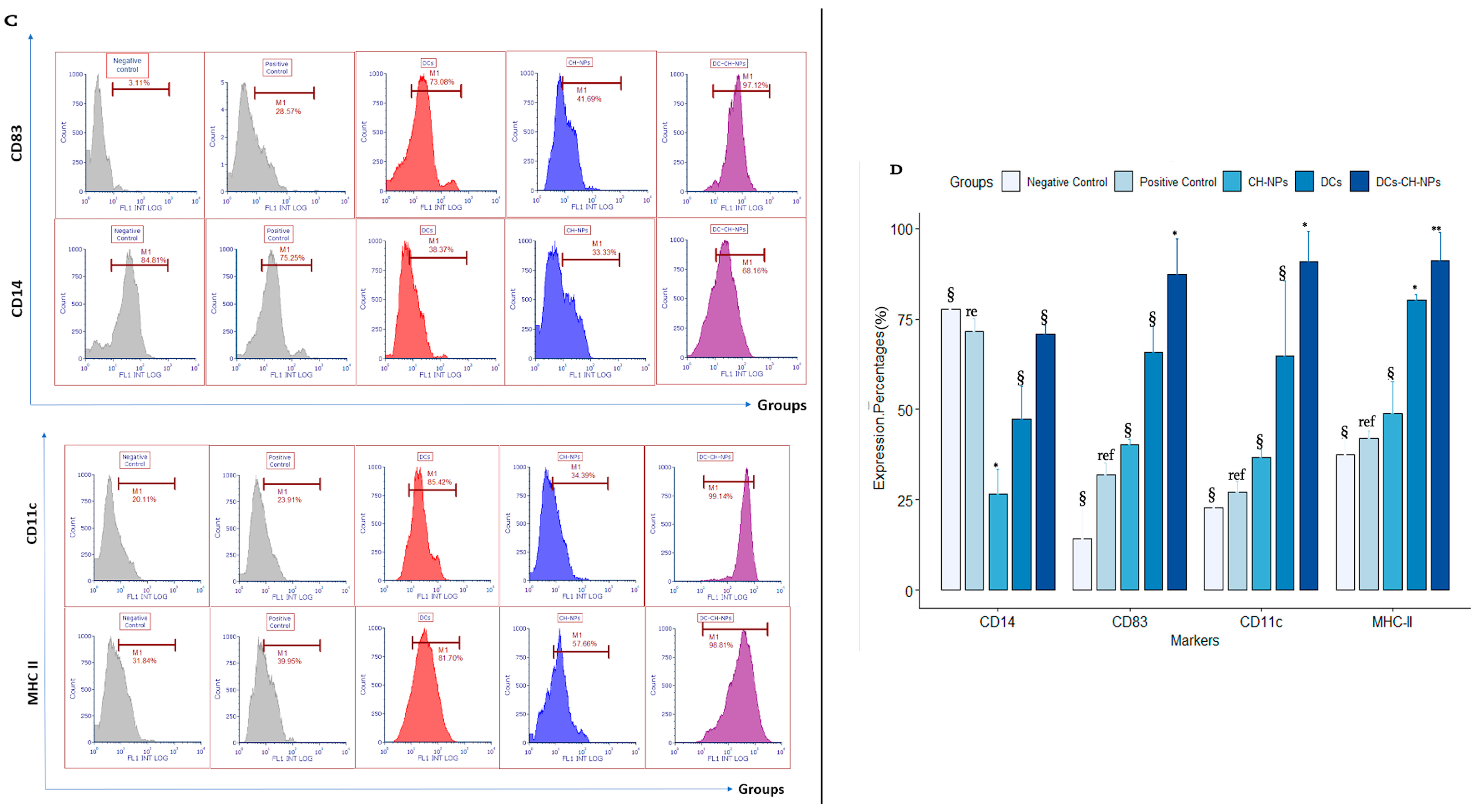 Vaccines 13 00474 g005b Vaccines 13 00474 g005b
