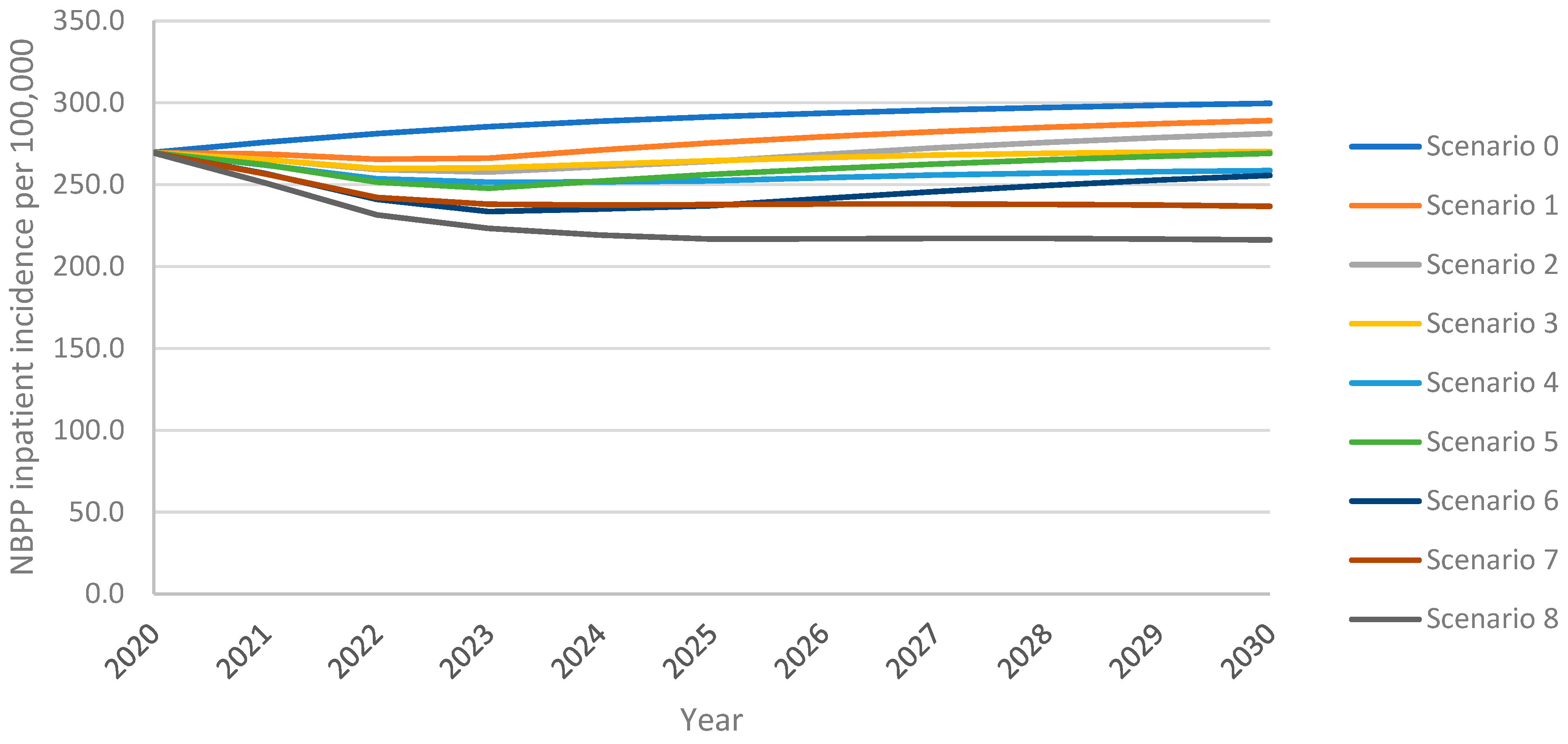 Vaccines 13 00475 g002