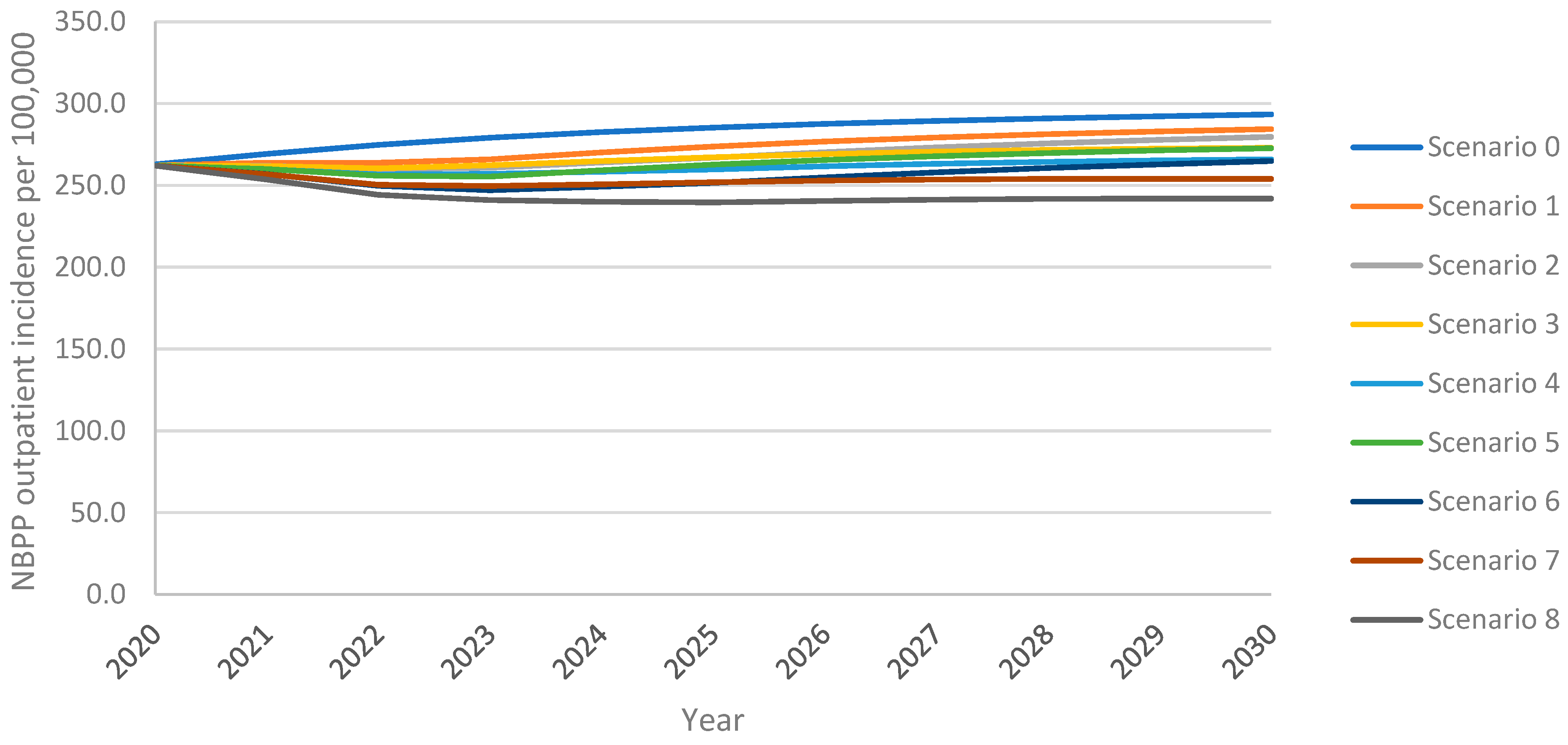 Vaccines 13 00475 g003