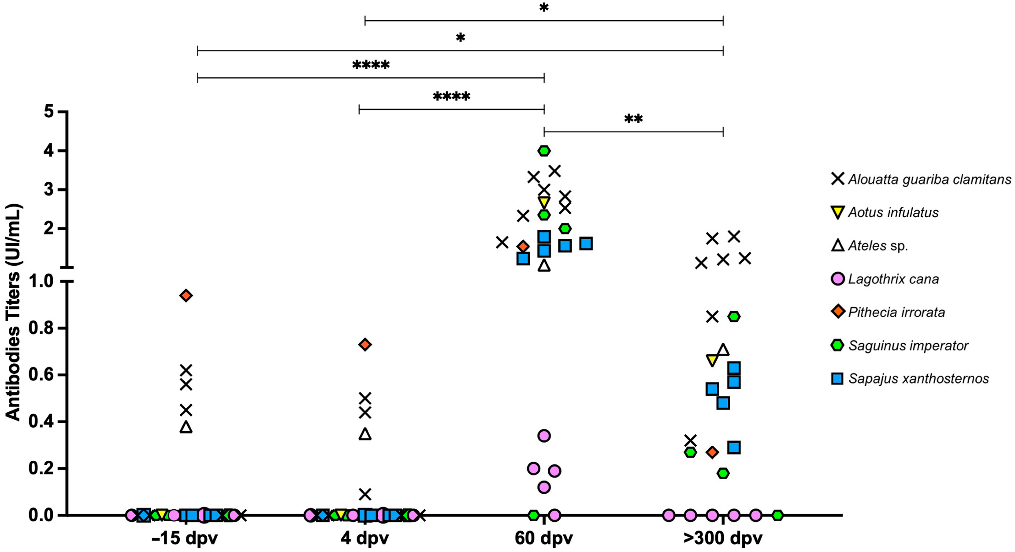 Vaccines 13 00487 g003
