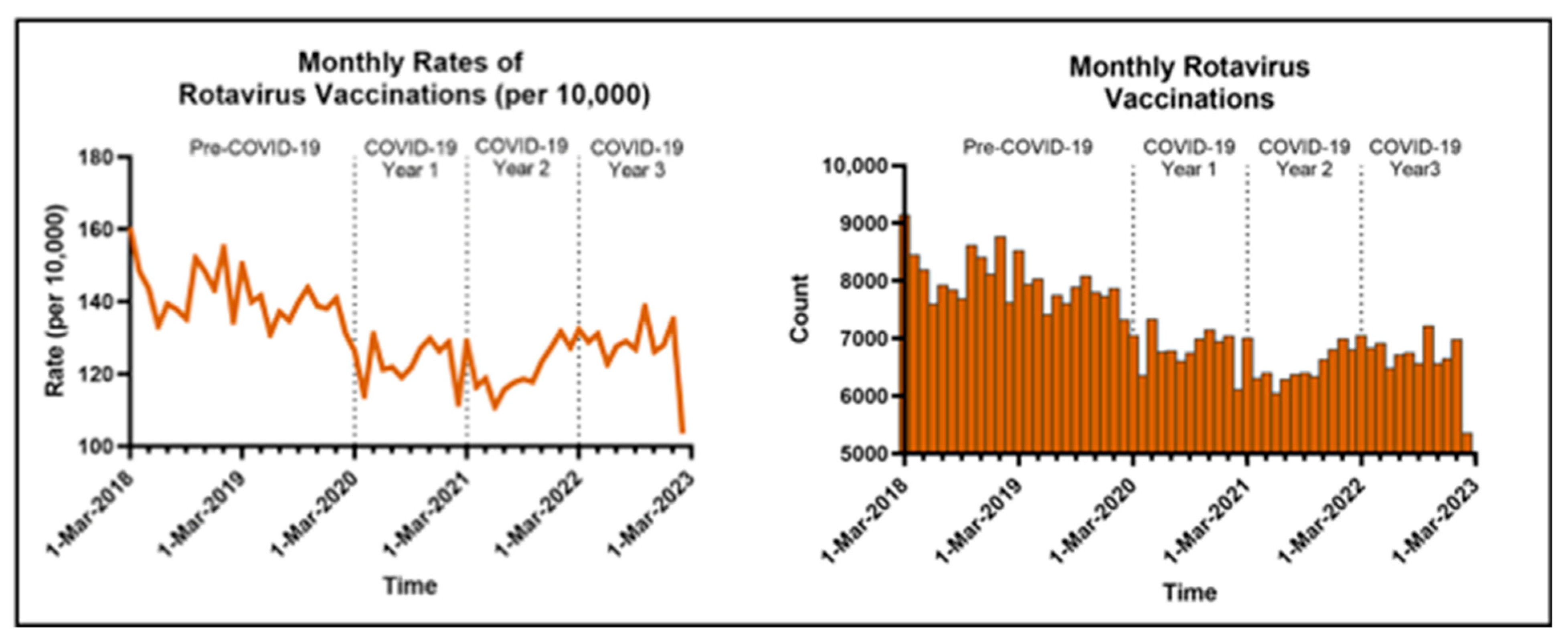 Vaccines 13 00492 g003